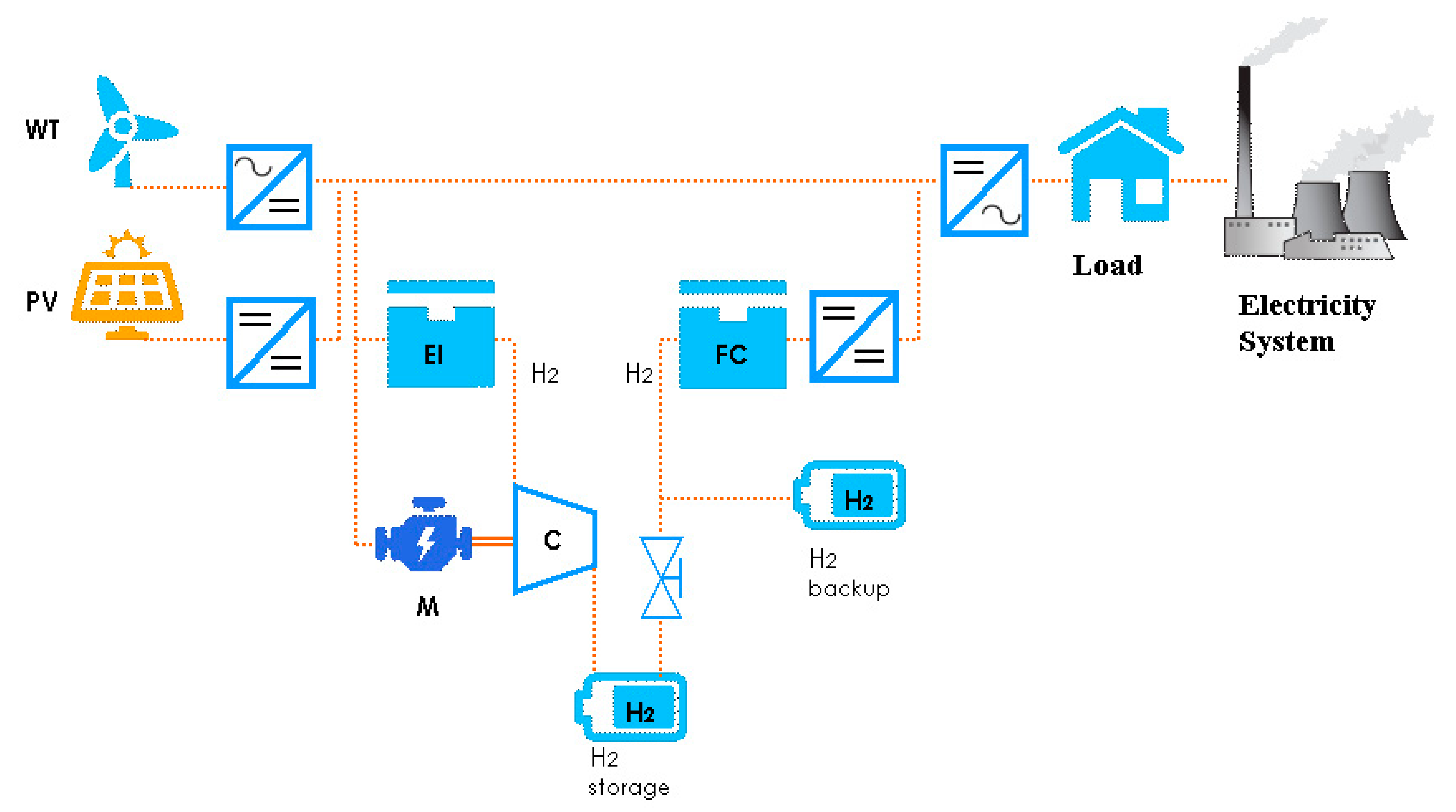 Energies 12 03453 g001 Energies 12 03453 g001