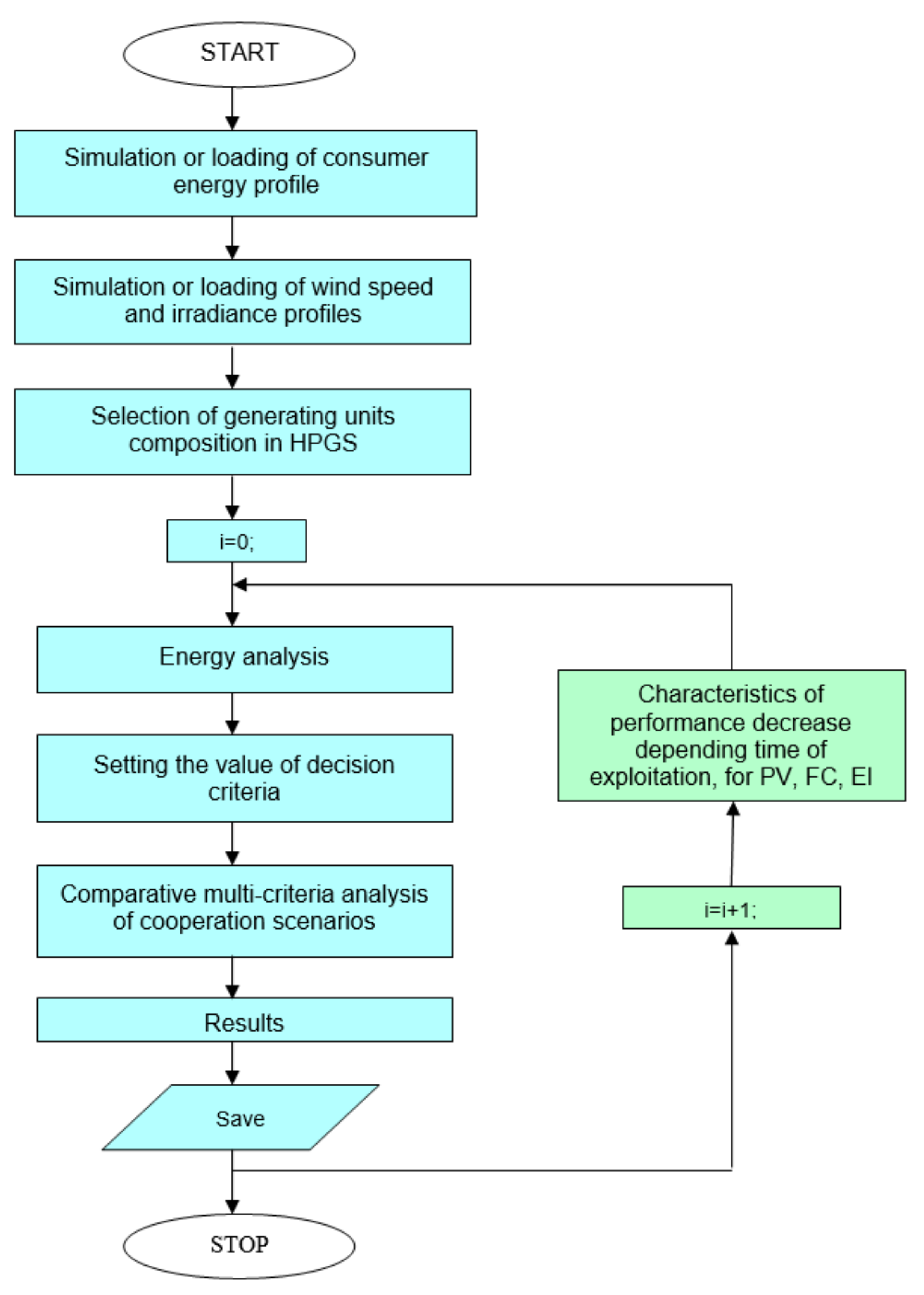 Energies 12 03453 g002 Energies 12 03453 g002