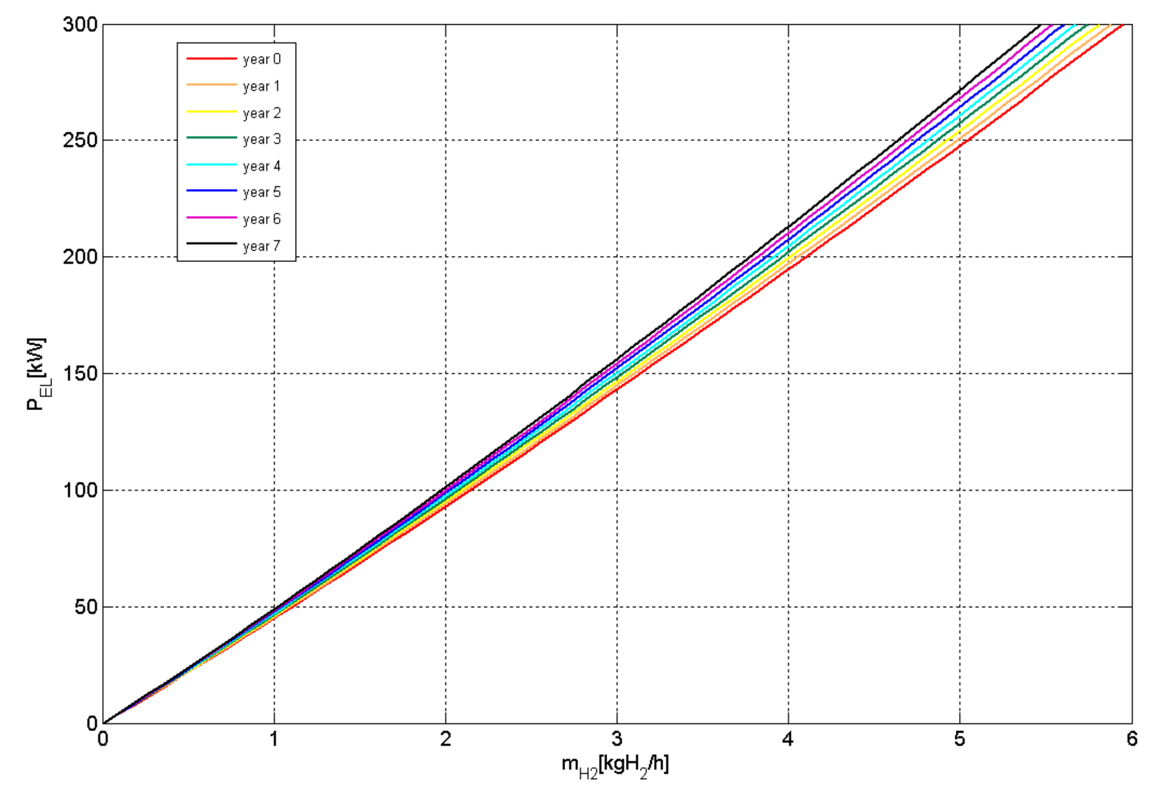 Energies 12 03453 g006 Energies 12 03453 g006