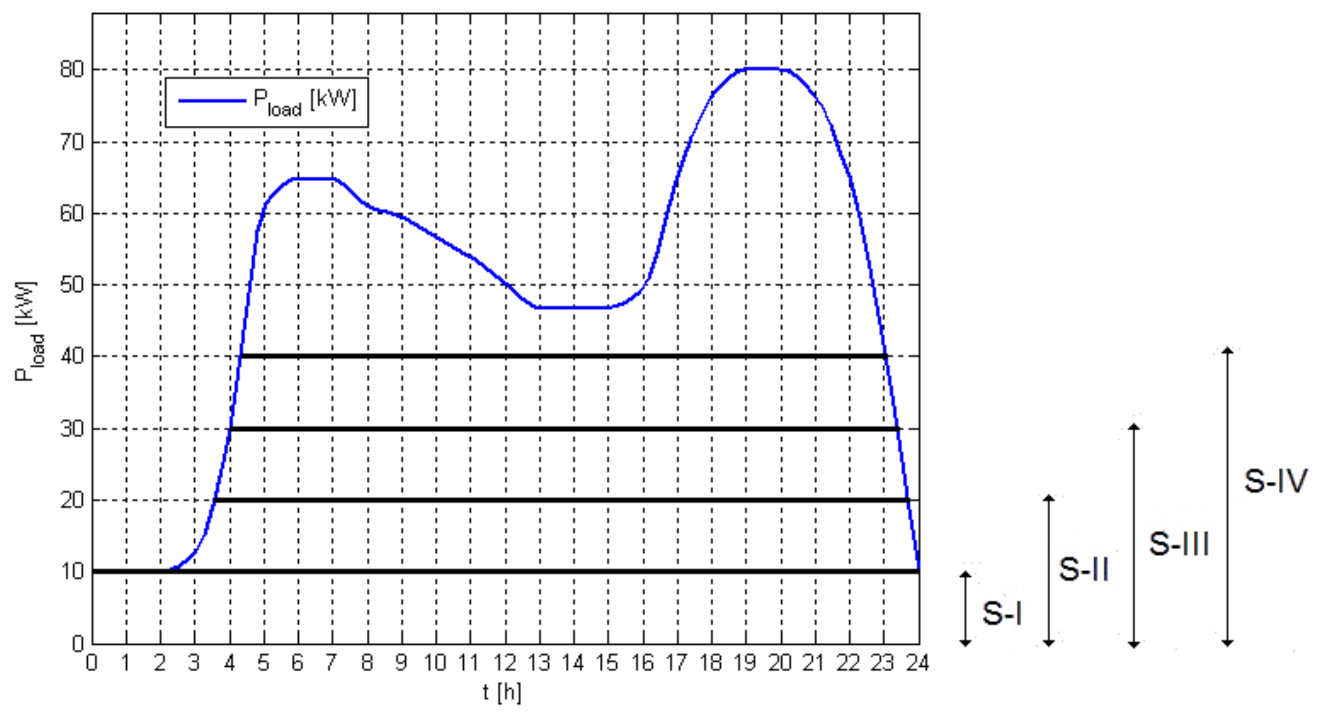Energies 12 03453 g008 Energies 12 03453 g008