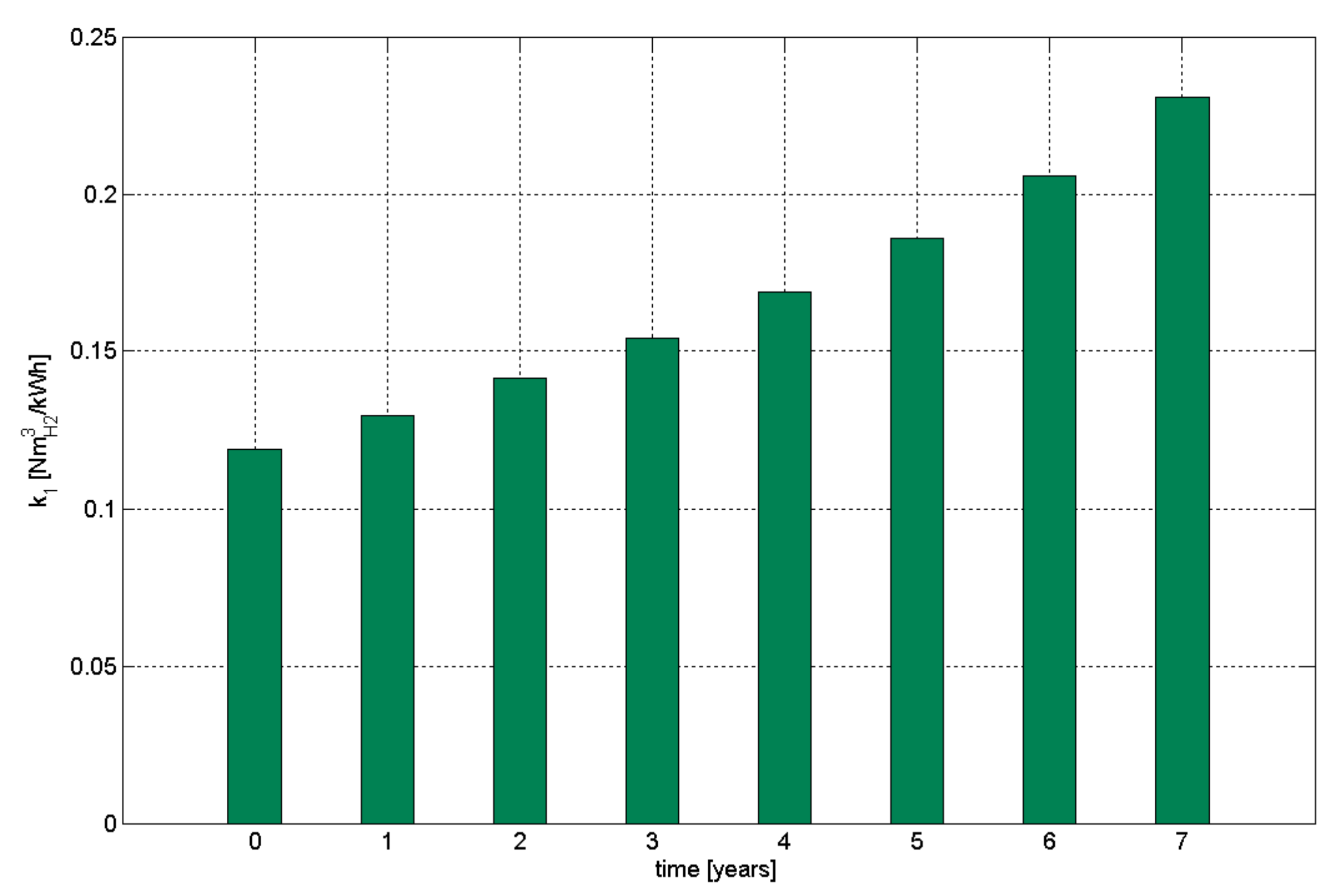 Energies 12 03453 g009 Energies 12 03453 g009