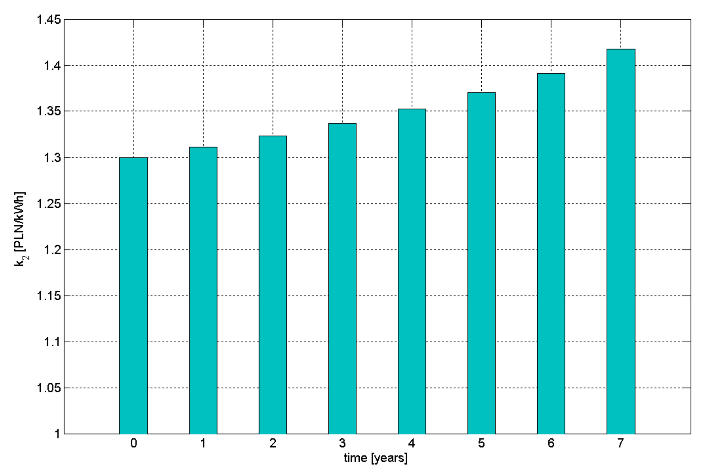 Energies 12 03453 g010 Energies 12 03453 g010