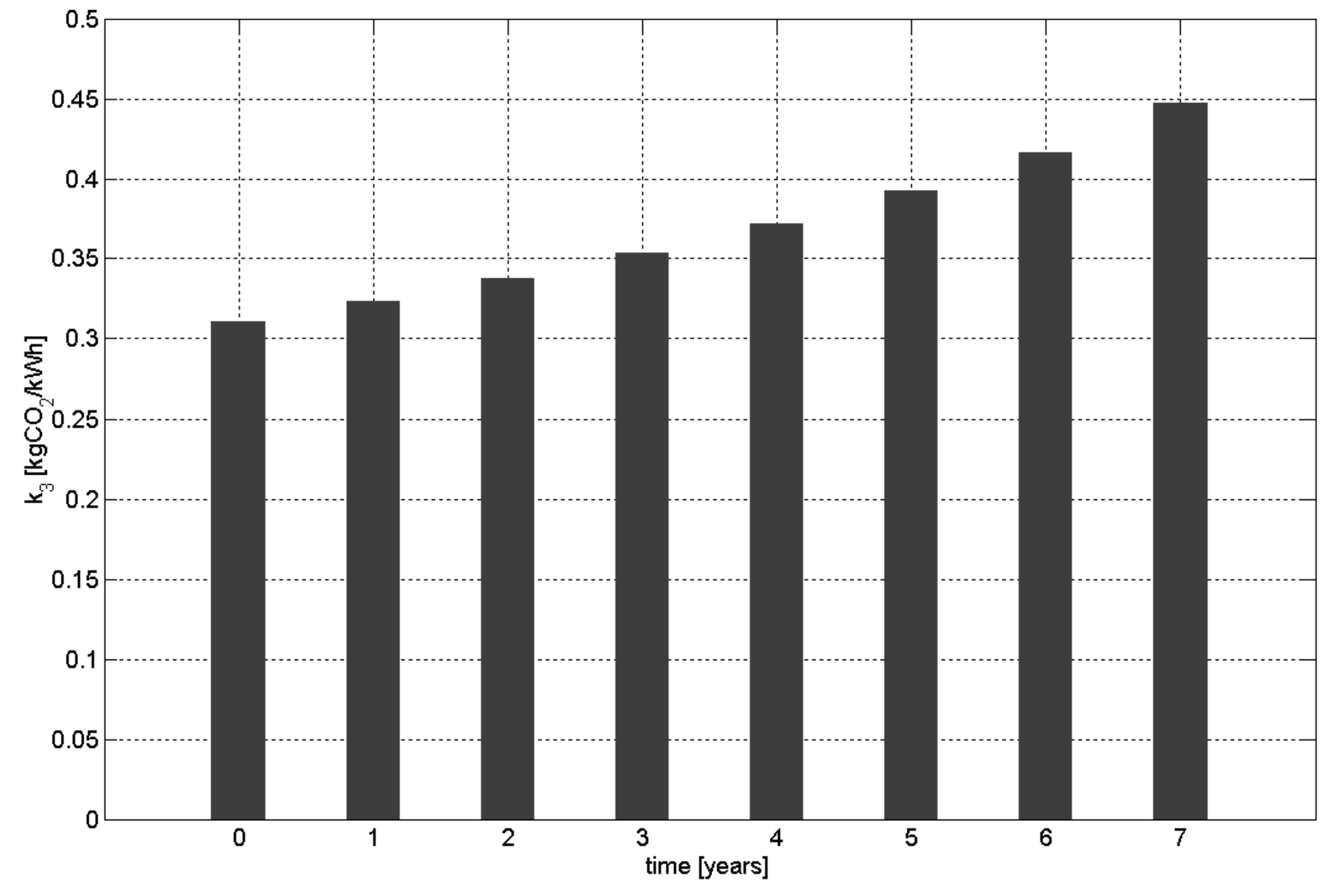 Energies 12 03453 g011 Energies 12 03453 g011