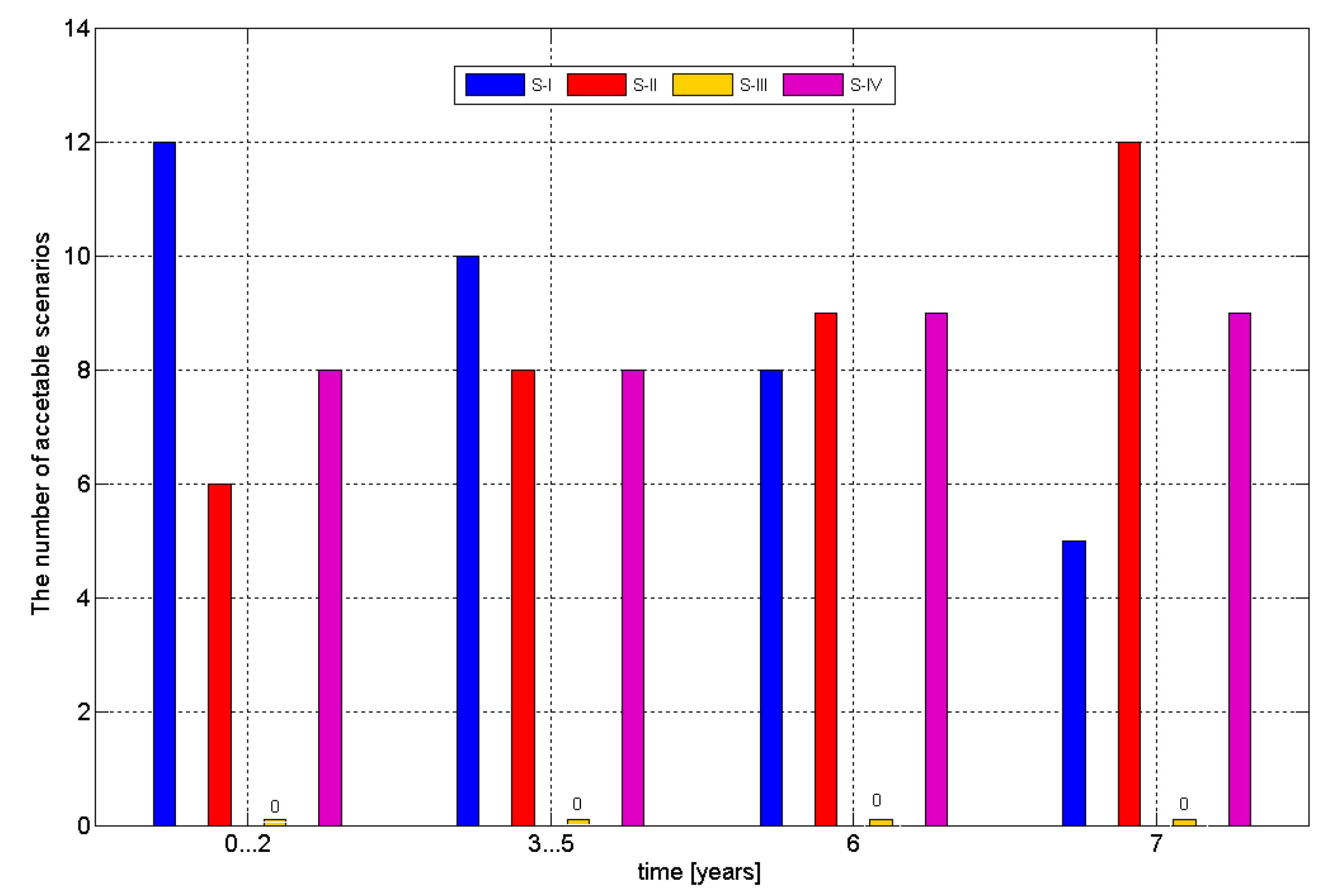 Energies 12 03453 g012 Energies 12 03453 g012