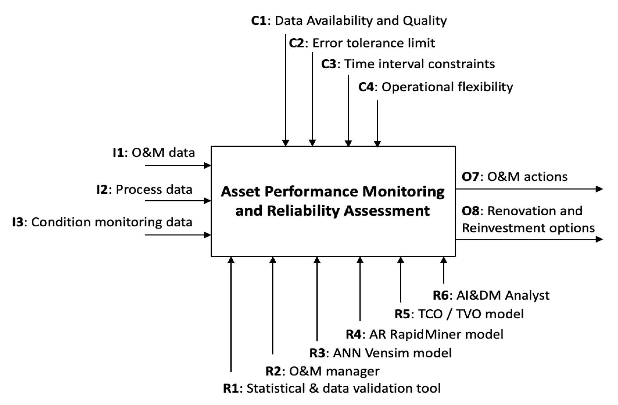 Energies 12 03454 g001 Energies 12 03454 g001