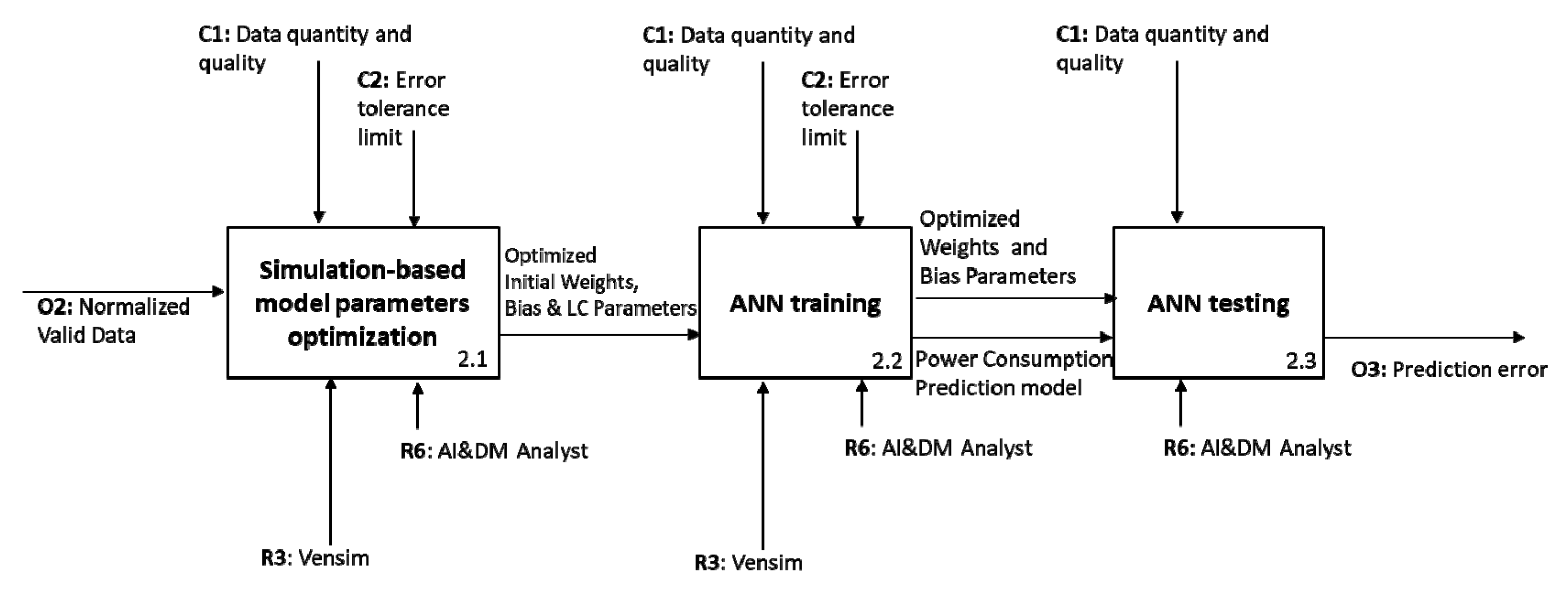 Energies 12 03454 g004 Energies 12 03454 g004