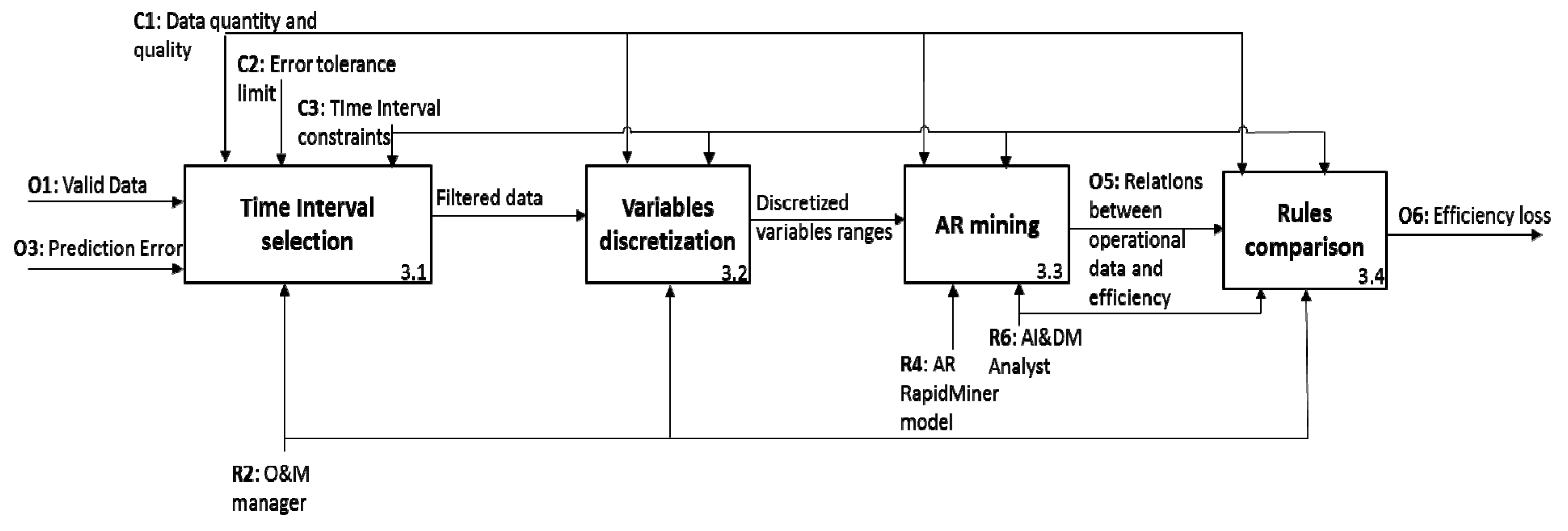 Energies 12 03454 g008 Energies 12 03454 g008