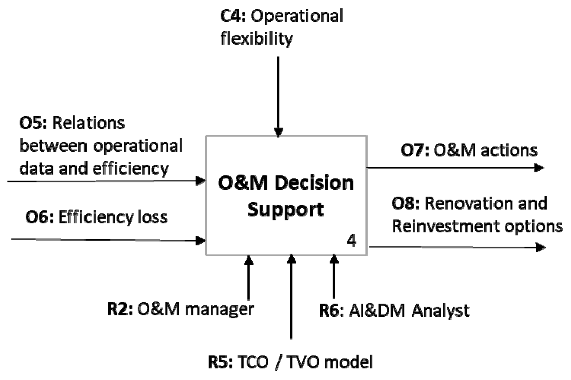 Energies 12 03454 g009 Energies 12 03454 g009