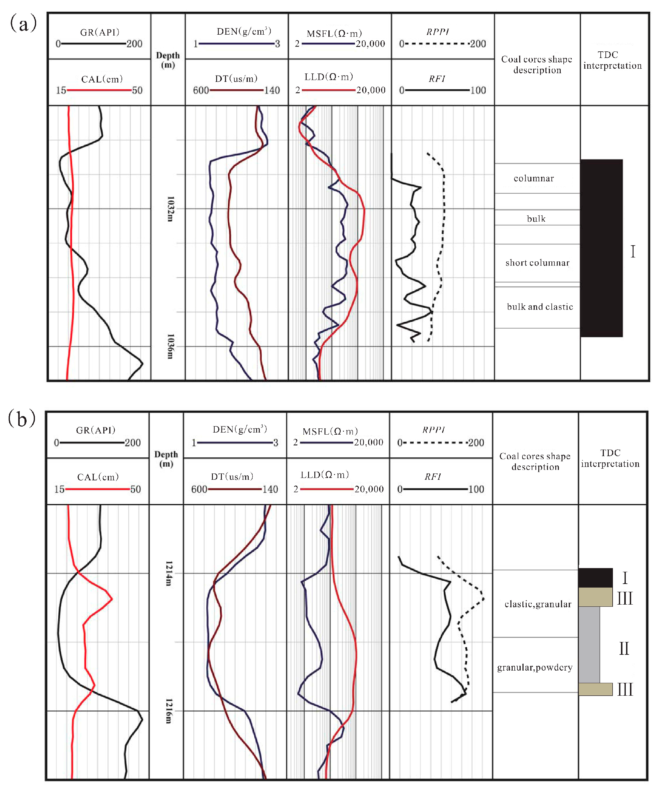 Energies 12 03459 g006