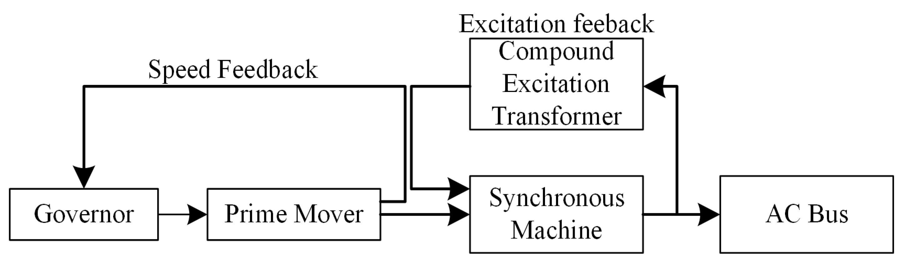 Energies 12 03460 g004 Energies 12 03460 g004