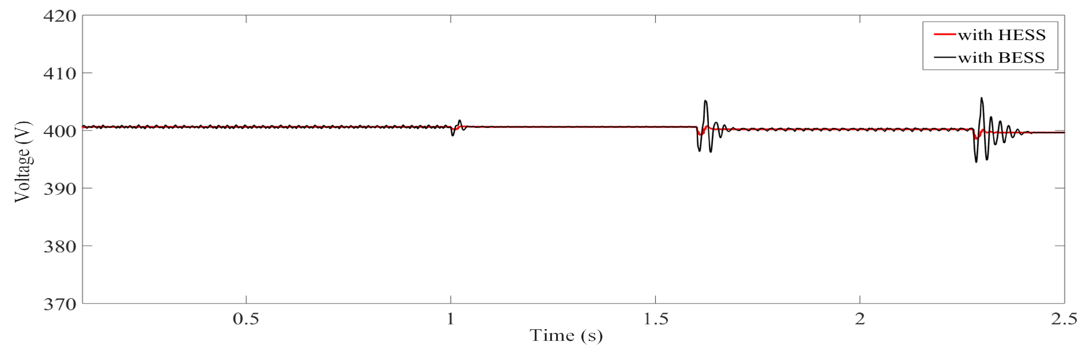 Energies 12 03460 g021 Energies 12 03460 g021