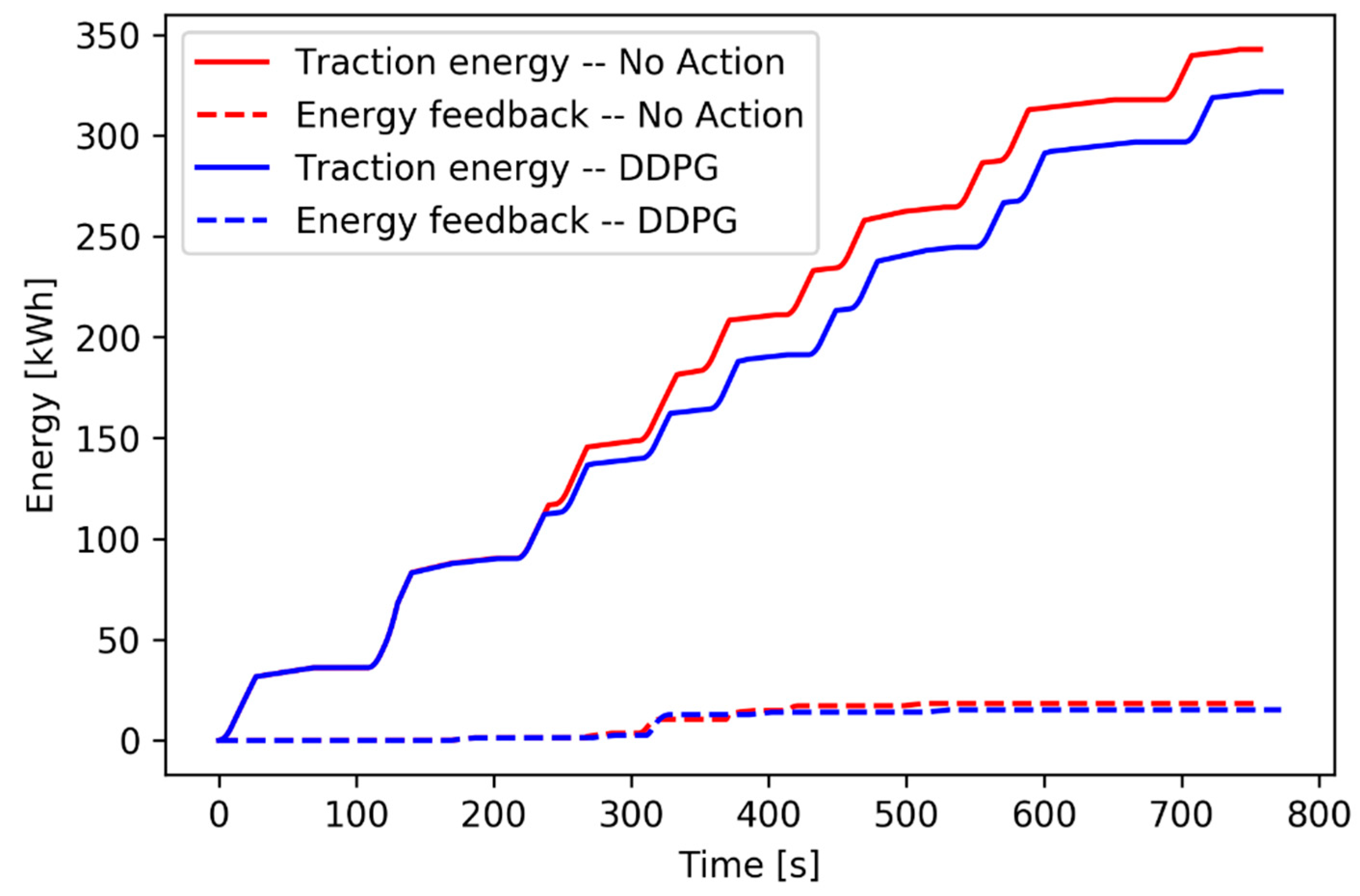 Energies 12 03461 g012