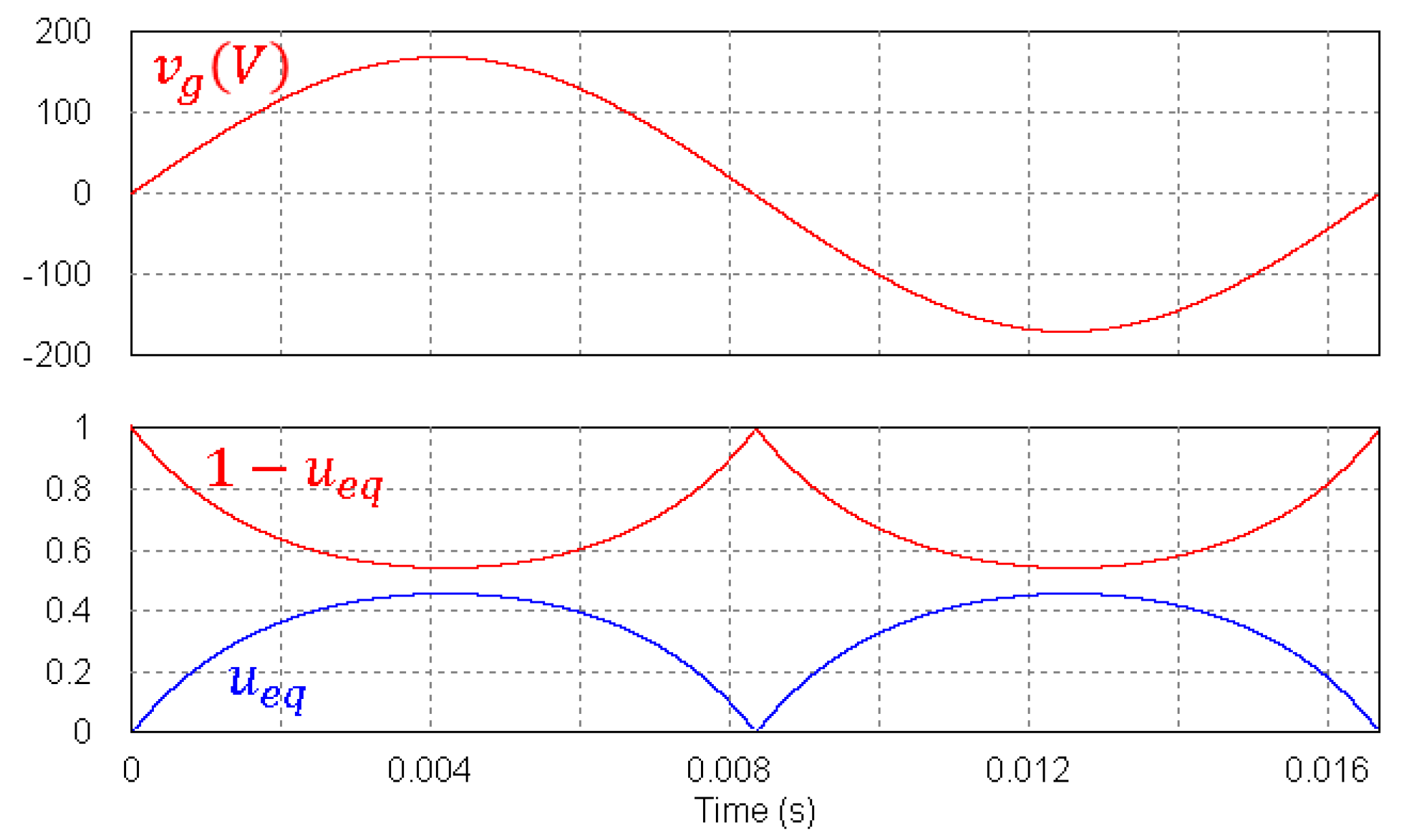 Energies 12 03463 g006