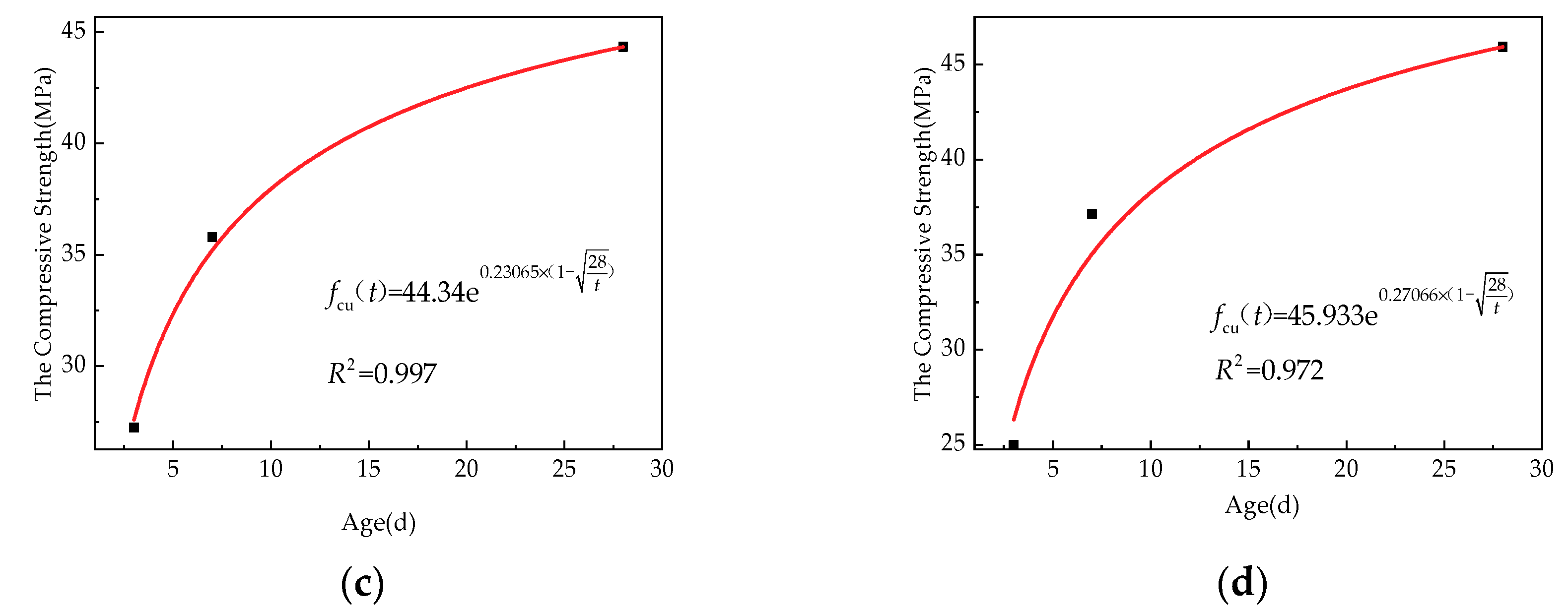 Energies 12 03466 g008b