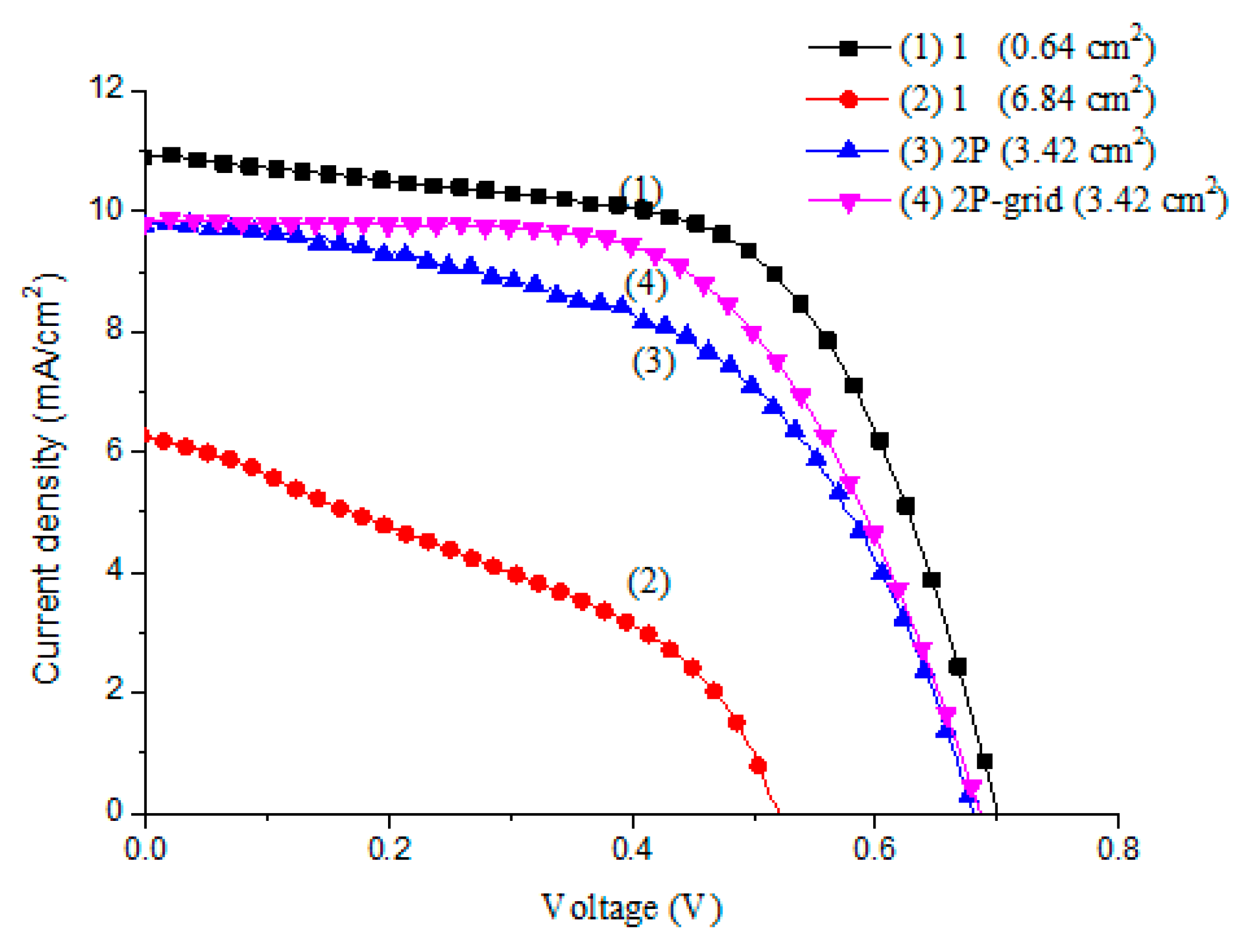 Energies 12 03469 g010 Energies 12 03469 g010