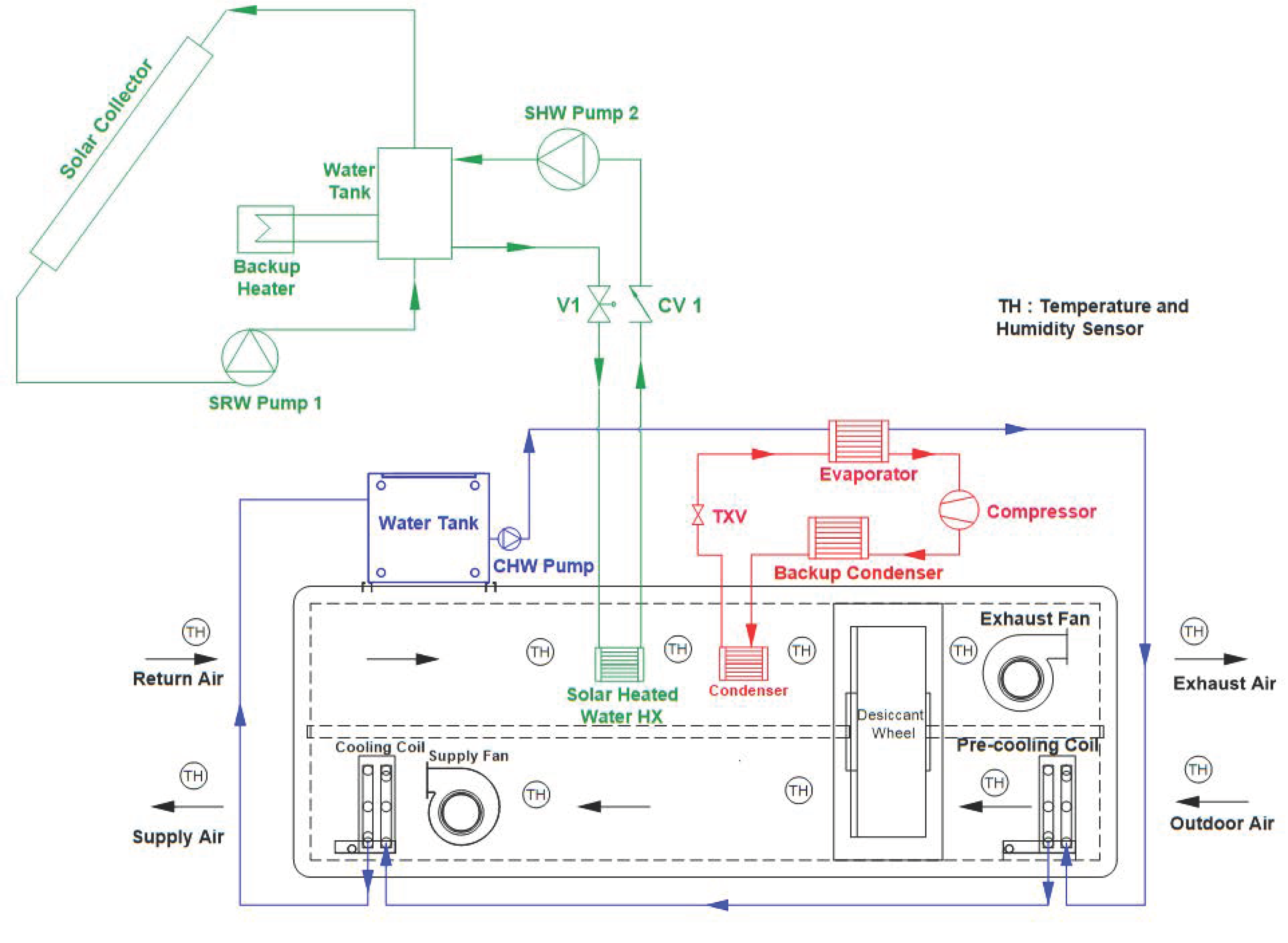 Energies 12 03470 g003 Energies 12 03470 g003