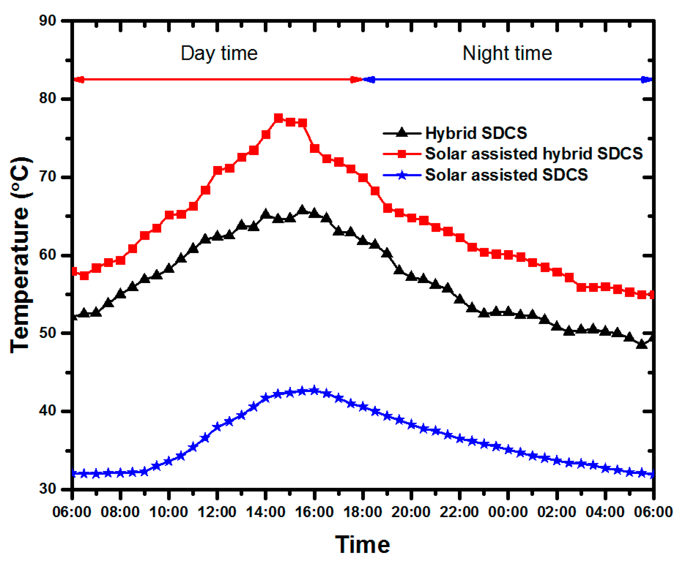 Energies 12 03470 g004 Energies 12 03470 g004