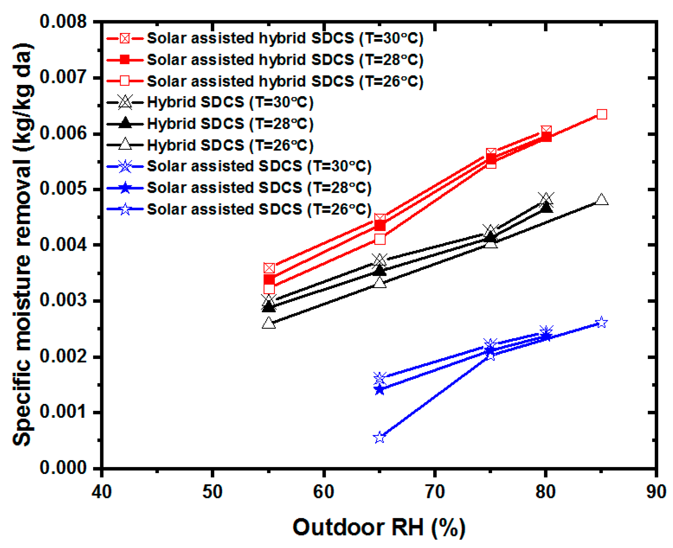 Energies 12 03470 g006 Energies 12 03470 g006