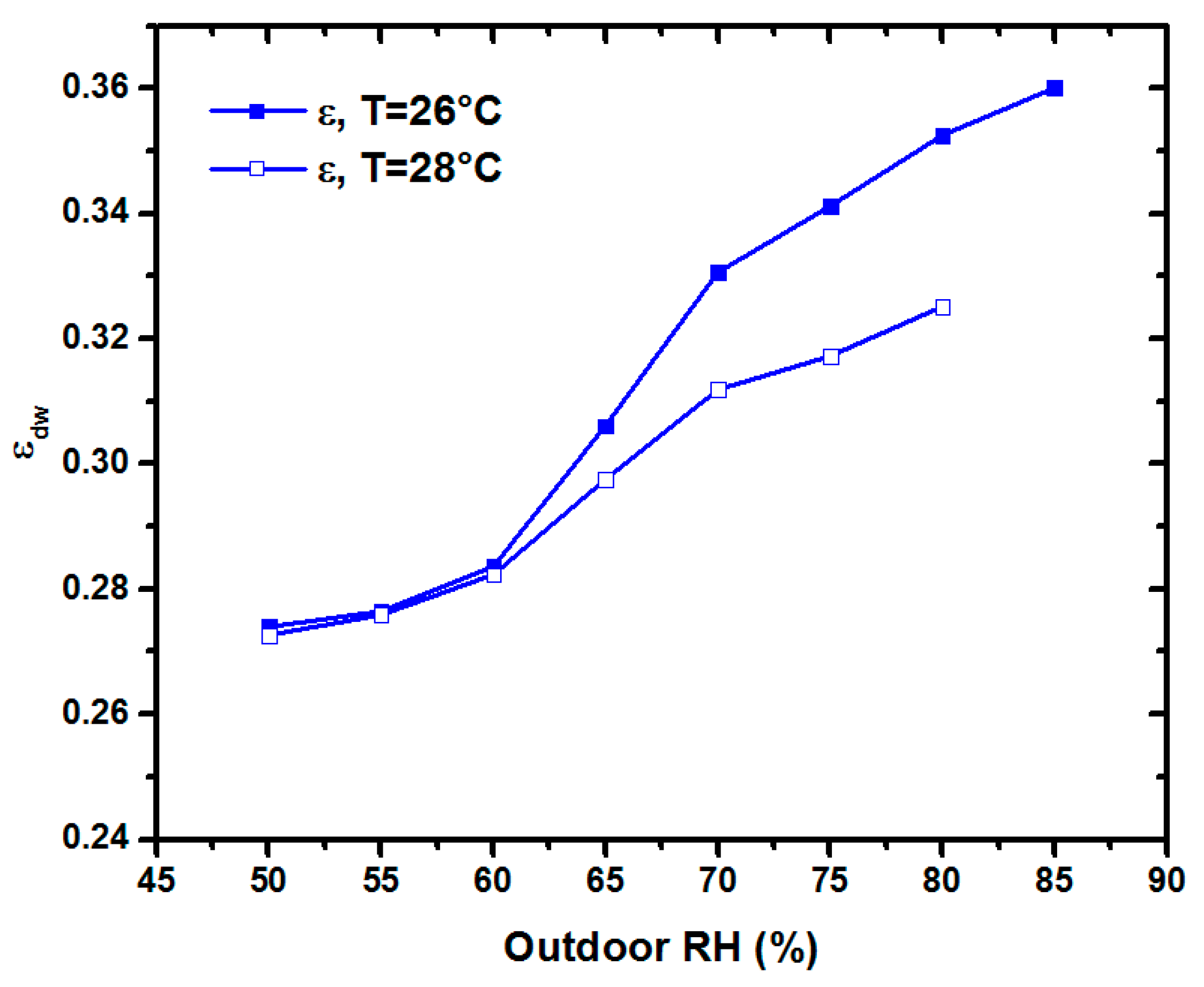 Energies 12 03470 g008 Energies 12 03470 g008