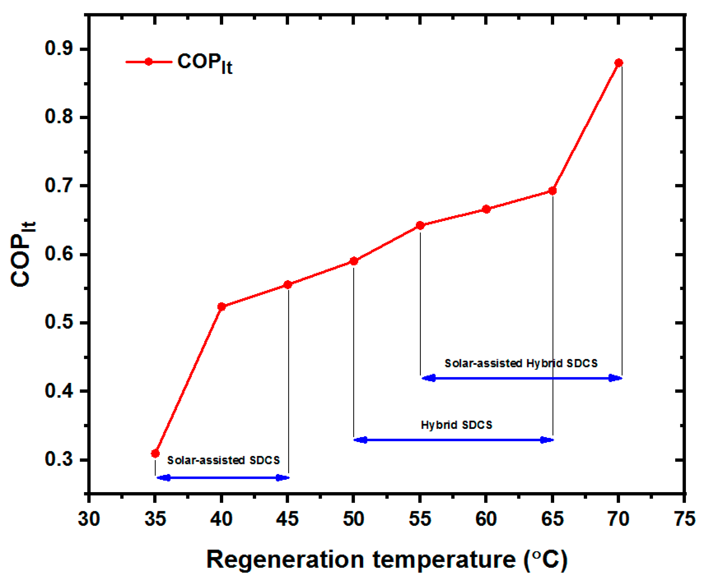 Energies 12 03470 g010 Energies 12 03470 g010