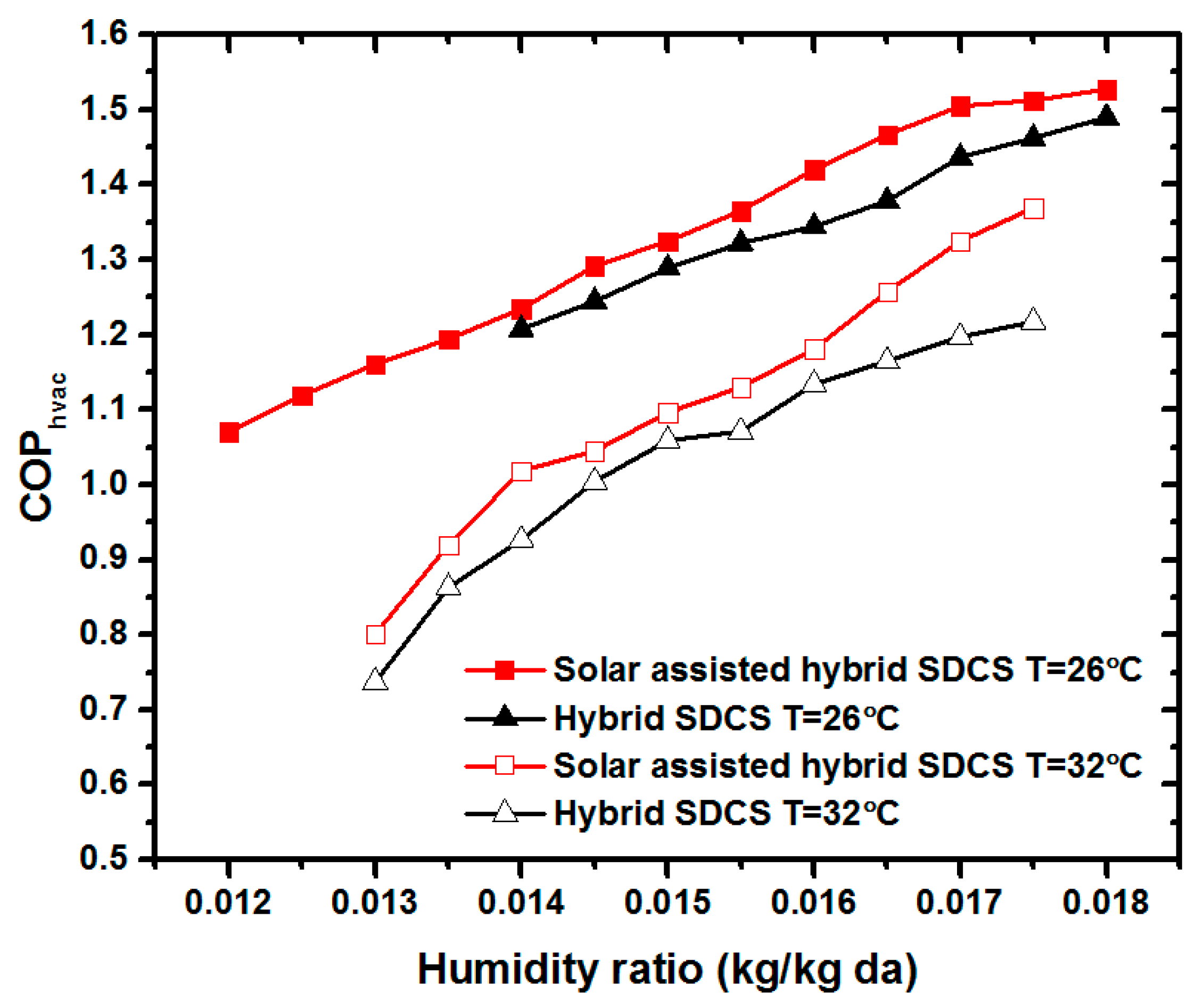 Energies 12 03470 g012 Energies 12 03470 g012