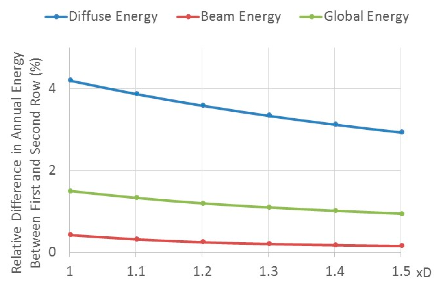 Energies 12 03471 g003