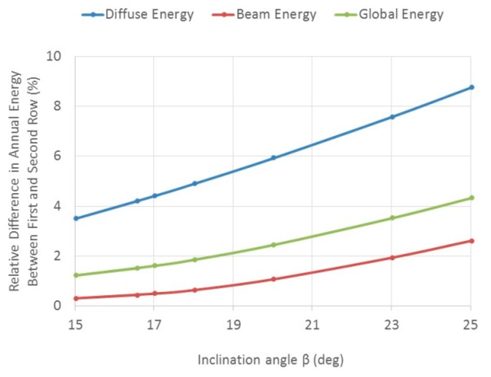 Energies 12 03471 g004