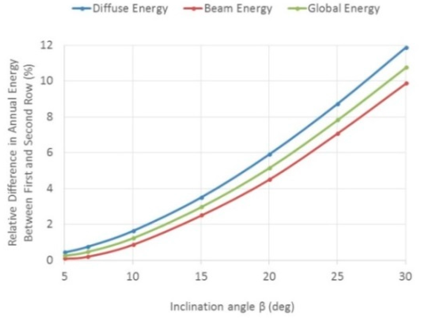 Energies 12 03471 g006