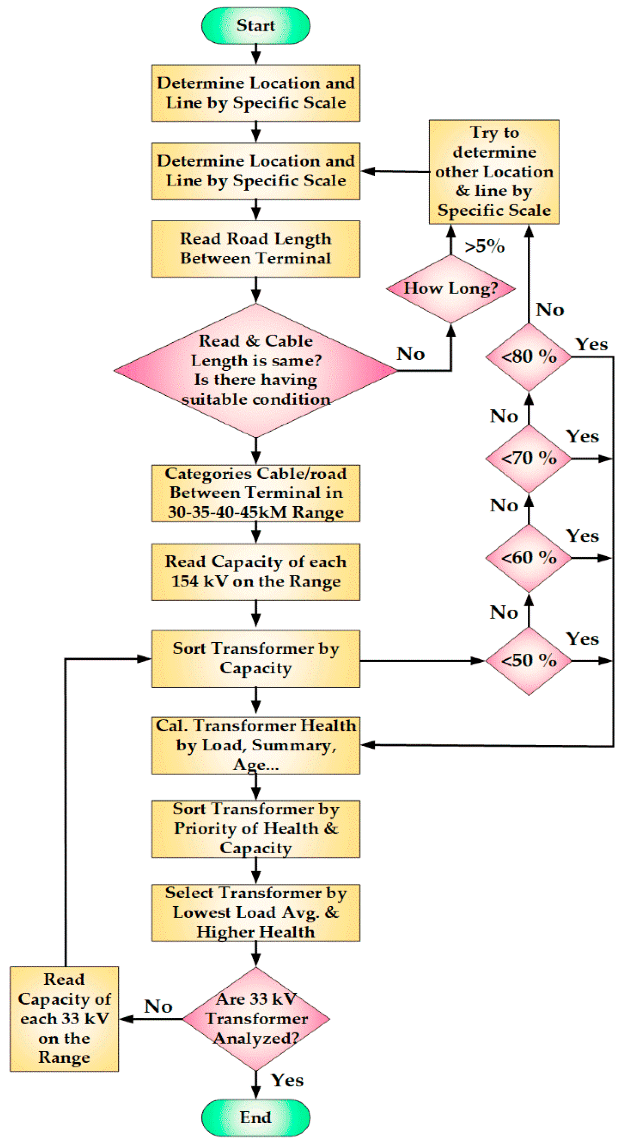 Energies 12 03472 g003