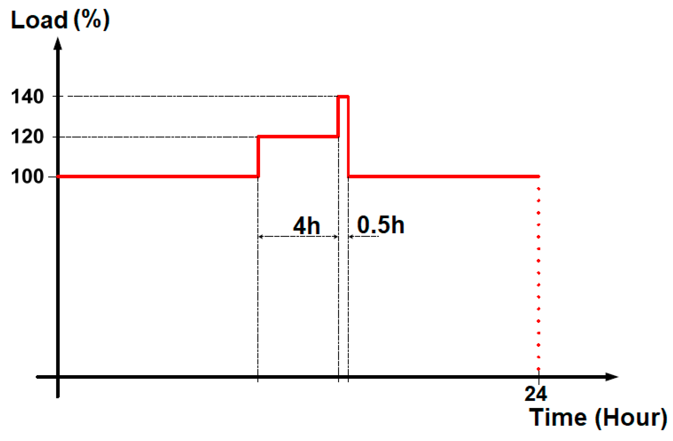 Energies 12 03472 g007