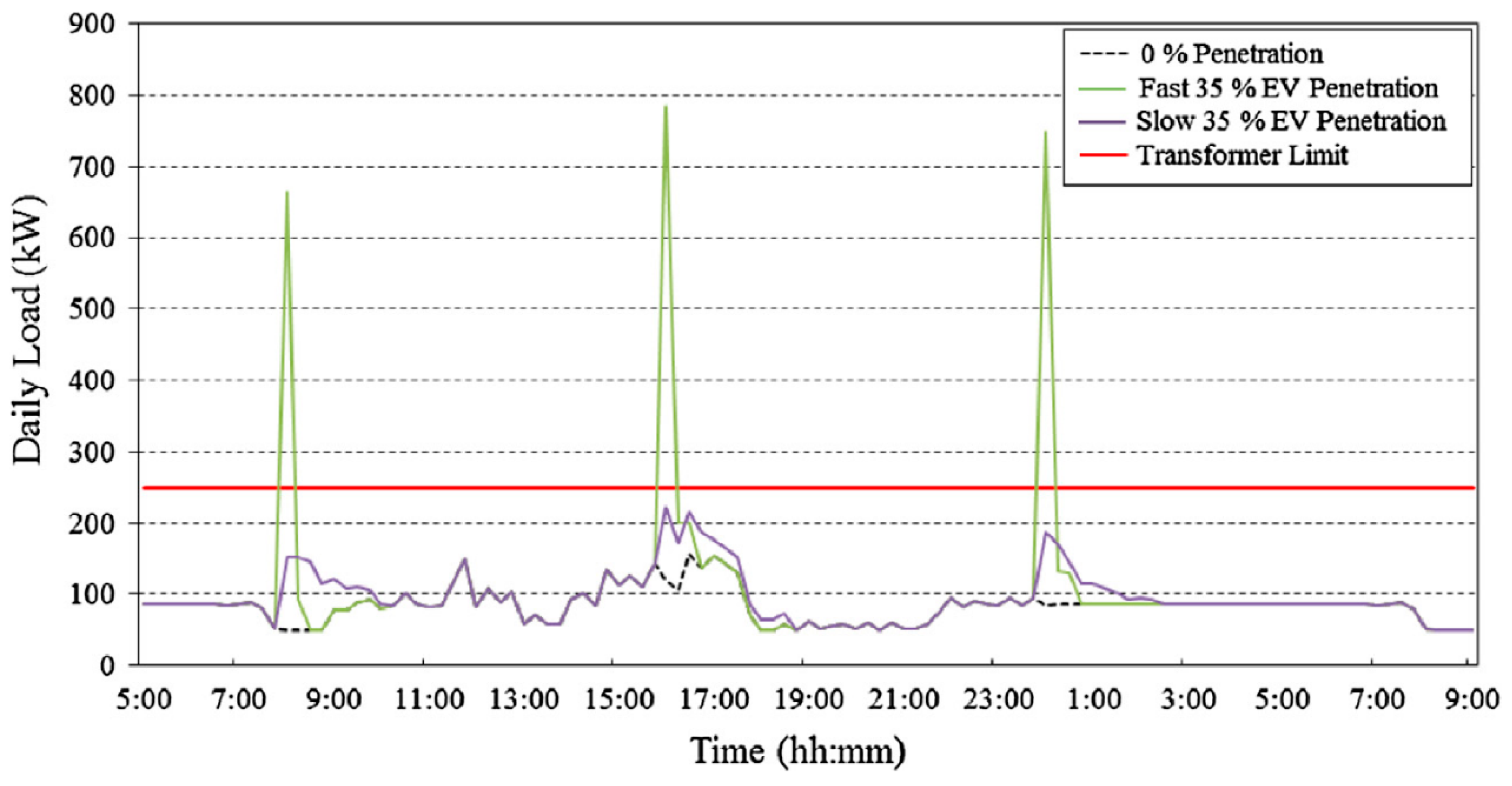 Energies 12 03472 g008
