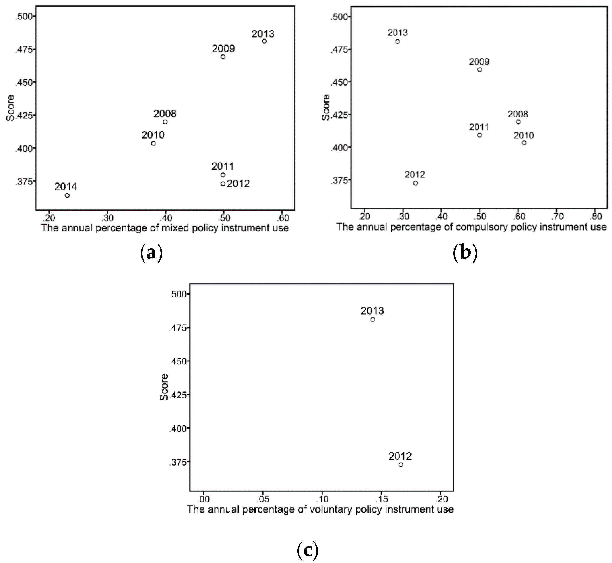 Energies 12 03475 g005