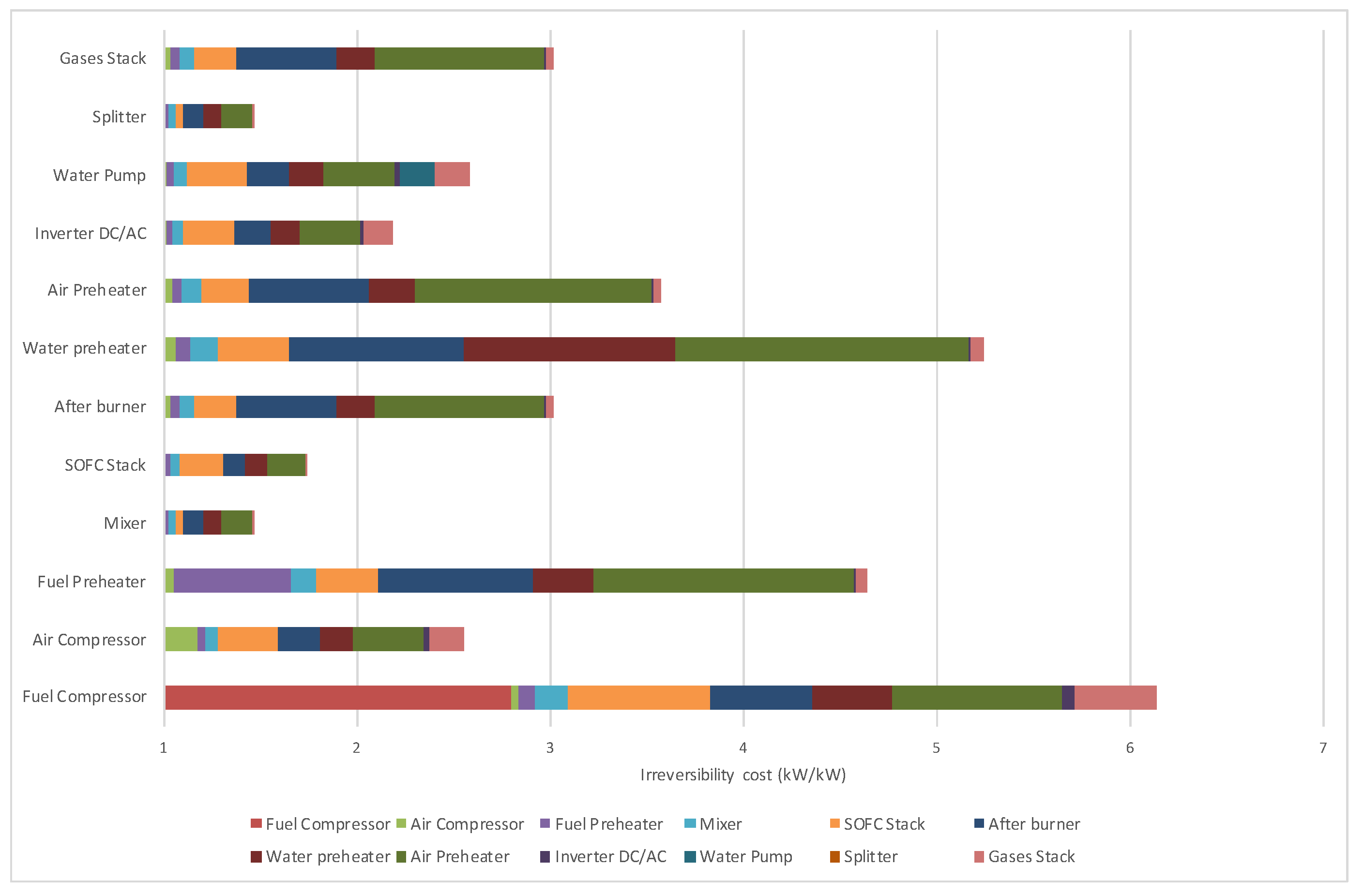 Energies 12 03476 g004 550