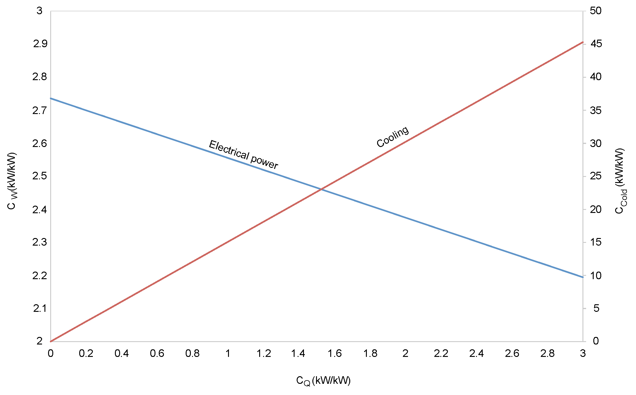 Energies 12 03476 g006 550