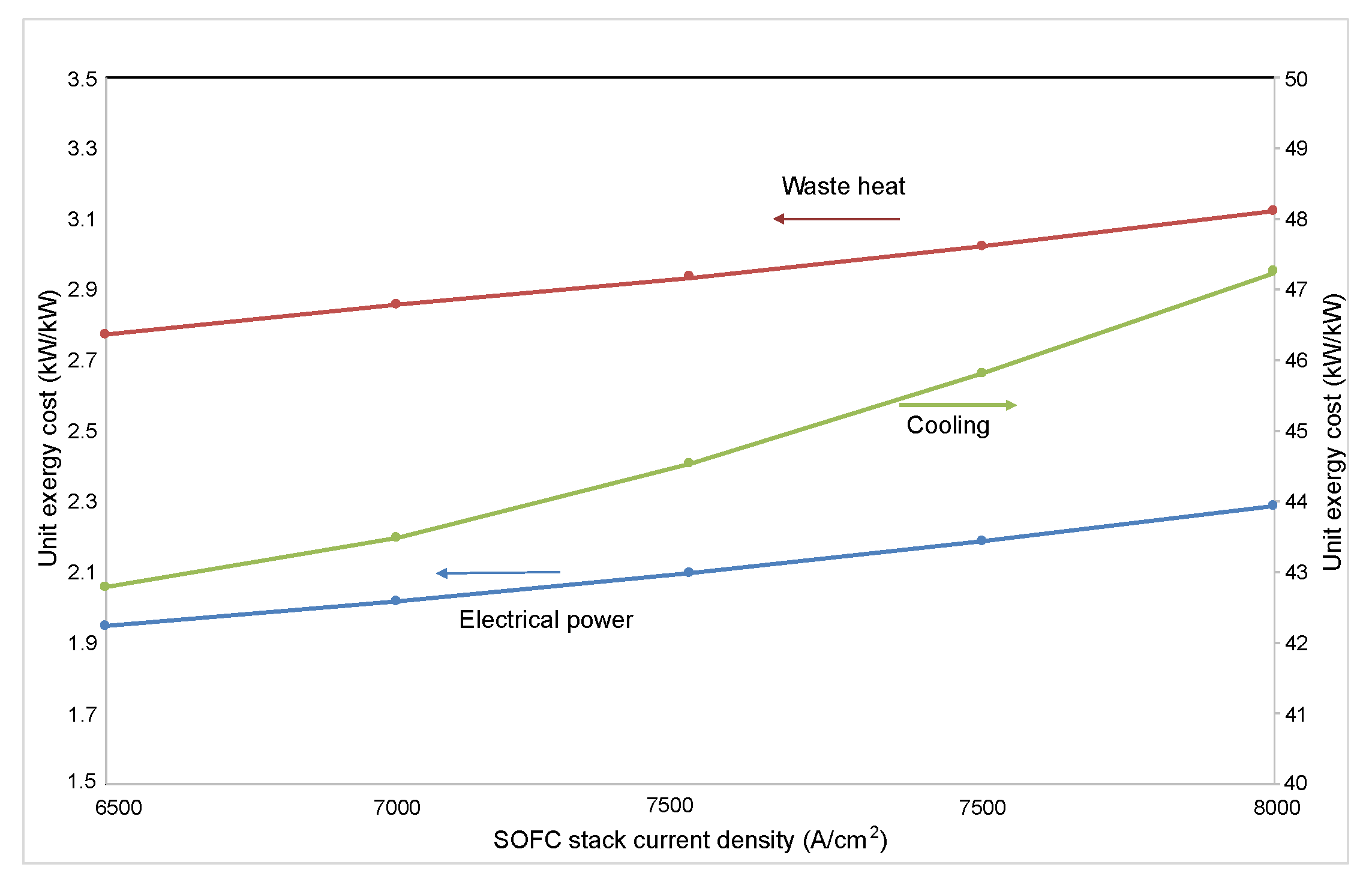 Energies 12 03476 g007 550