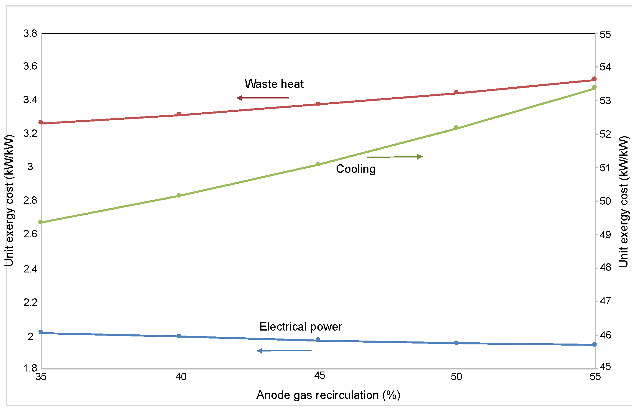 Energies 12 03476 g009 550