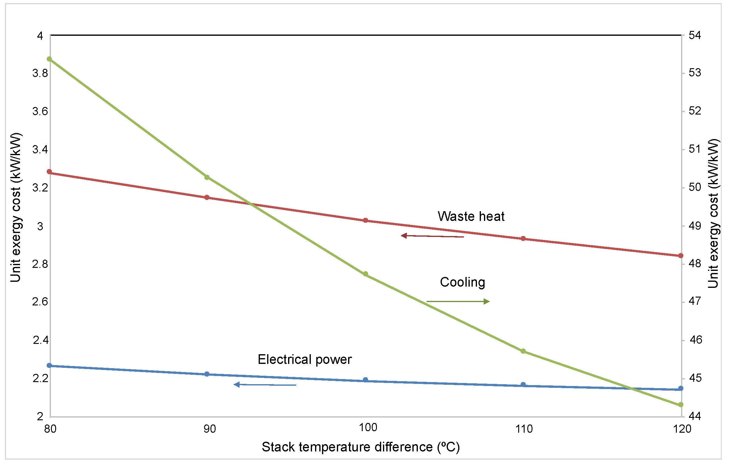 Energies 12 03476 g010 550