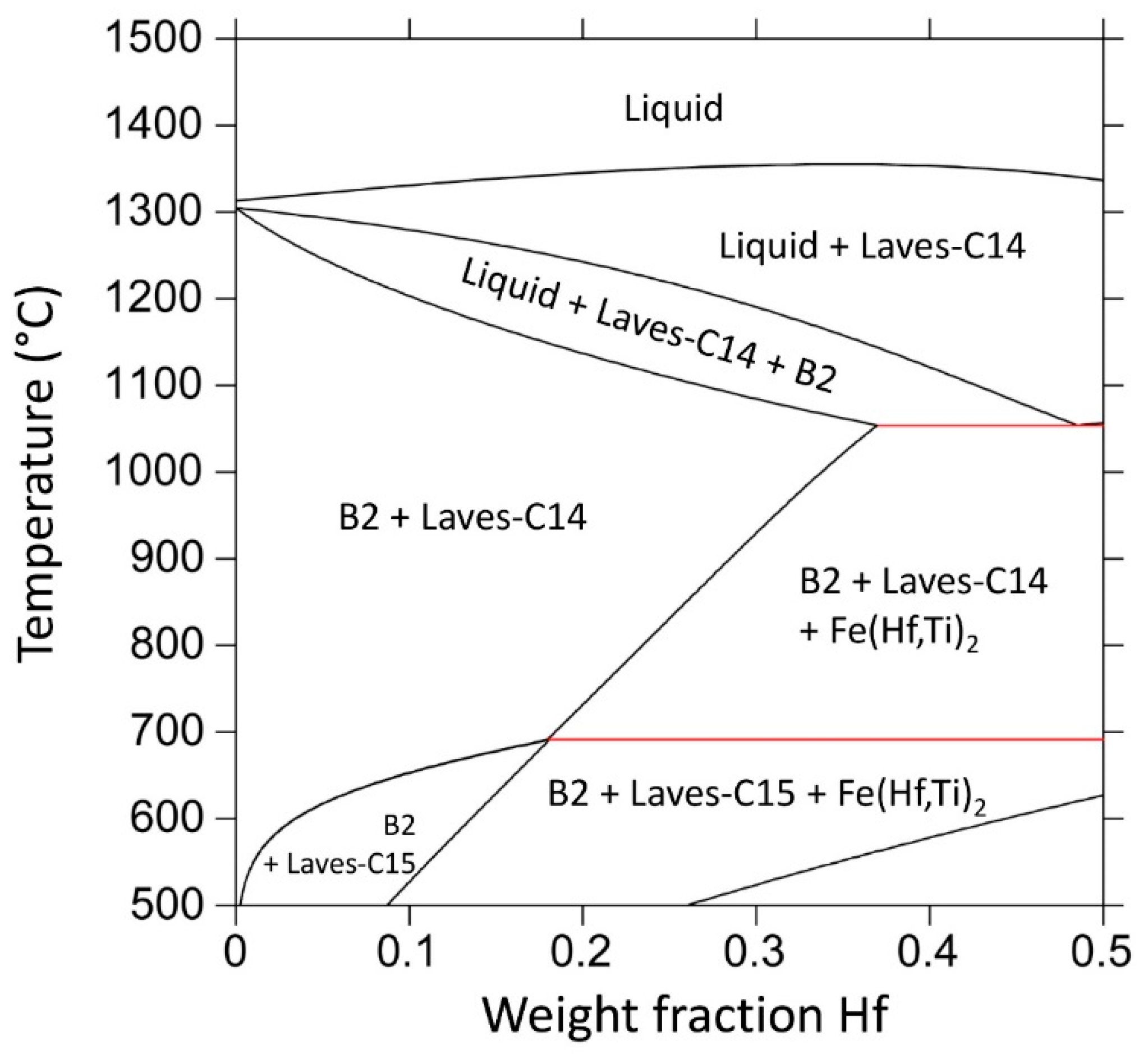 Energies 12 03477 g005 550