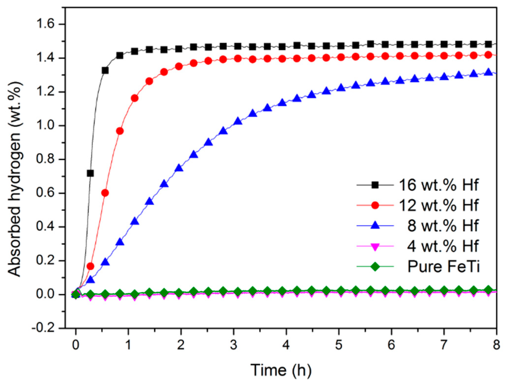 Energies 12 03477 g006 550