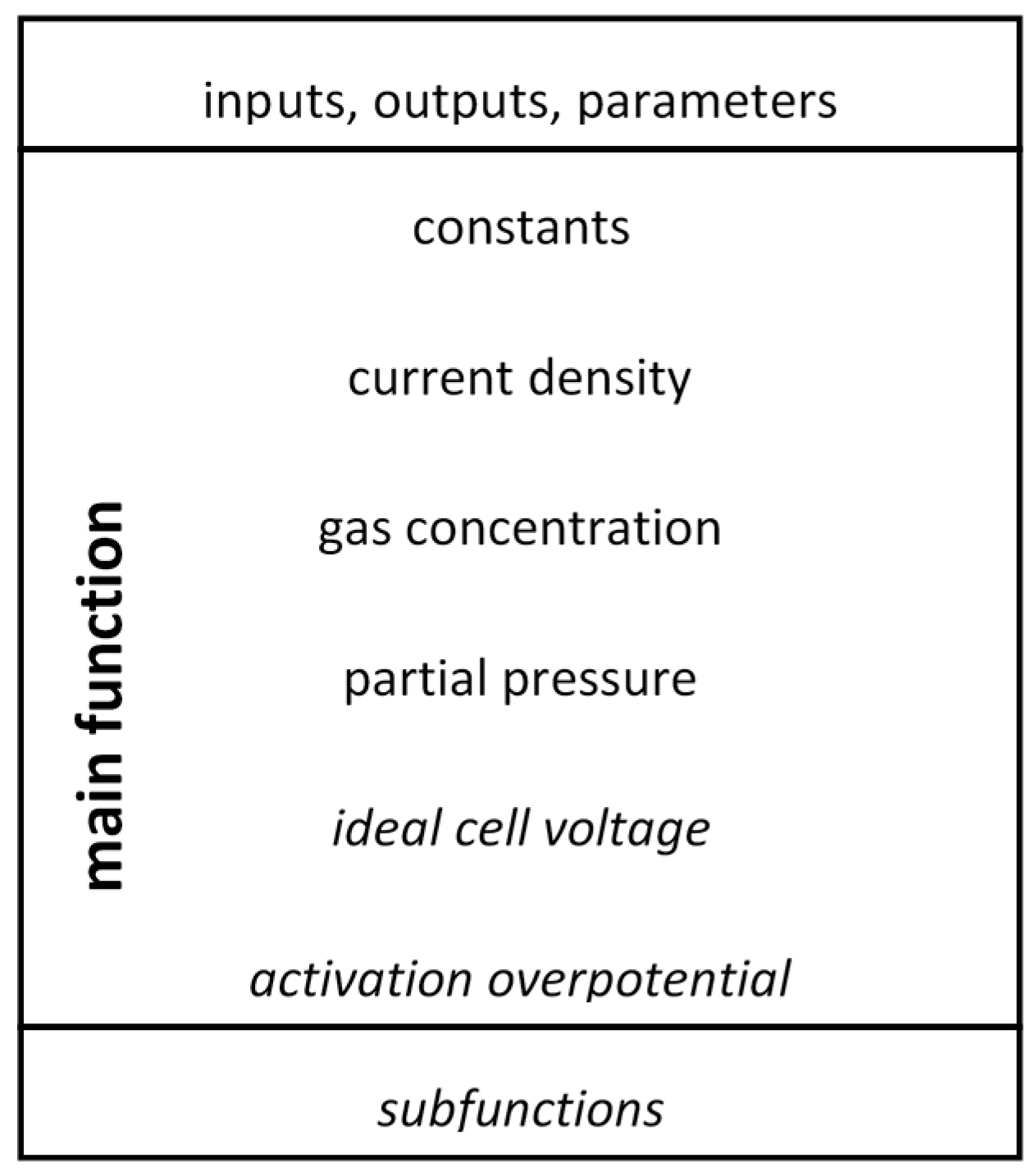 Energies 12 03478 g001 550