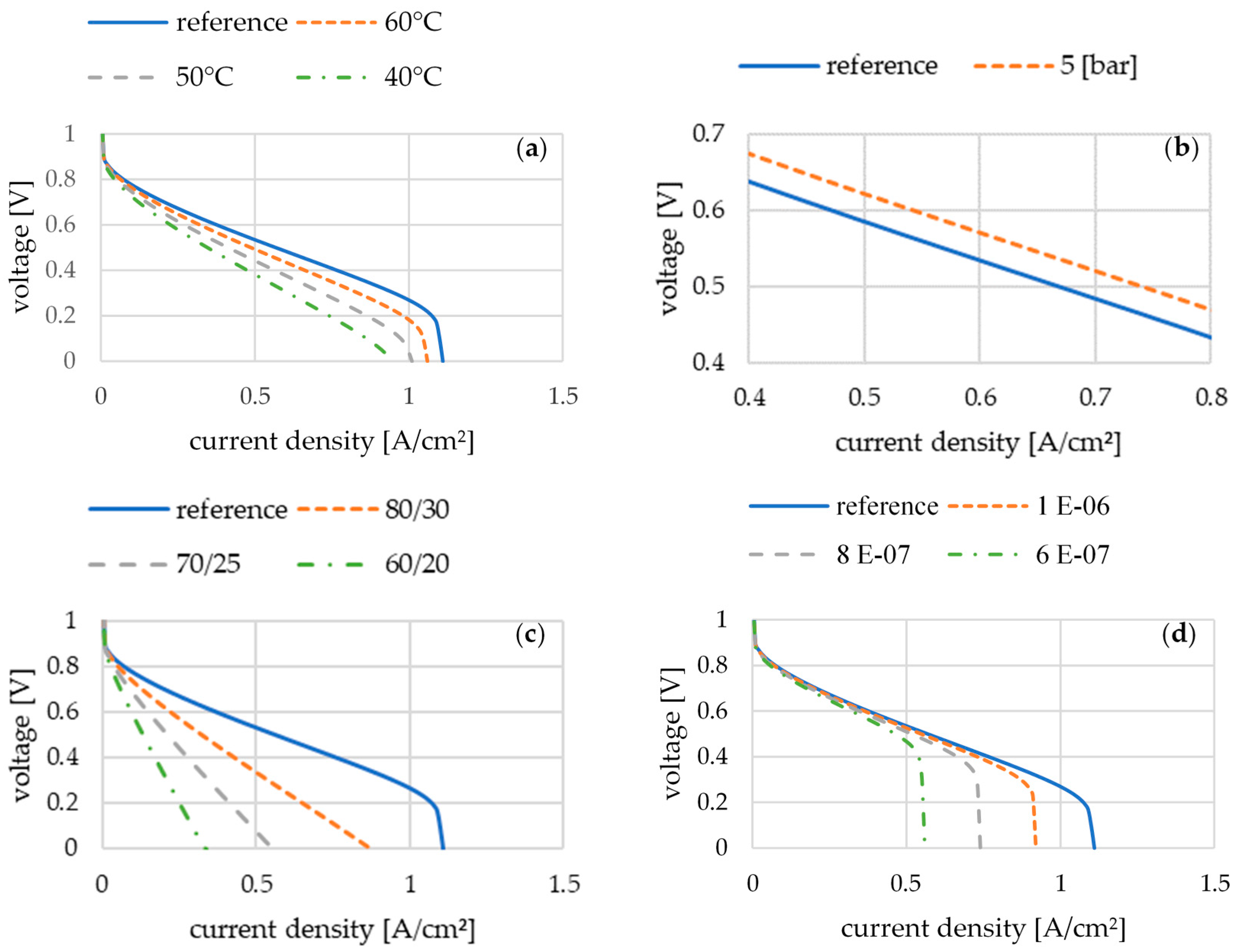 Energies 12 03478 g004 550