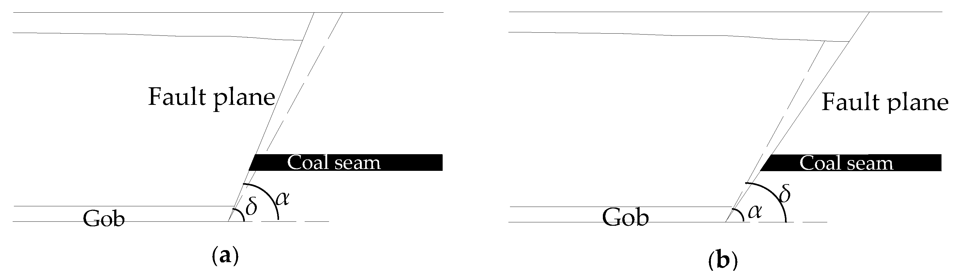 Energies 12 03480 g002 550