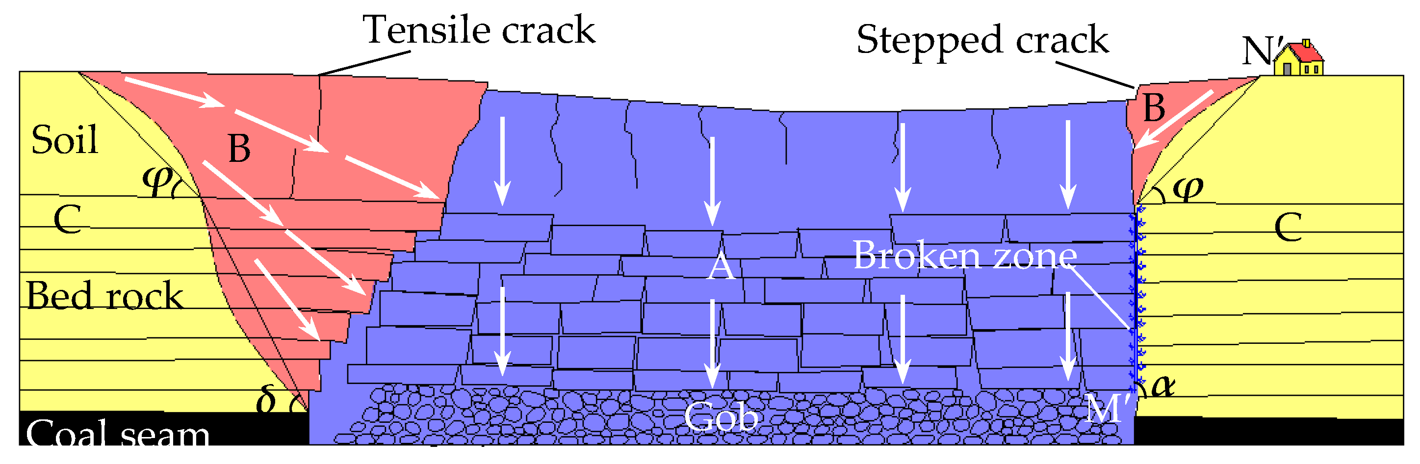 Energies 12 03480 g004 550
