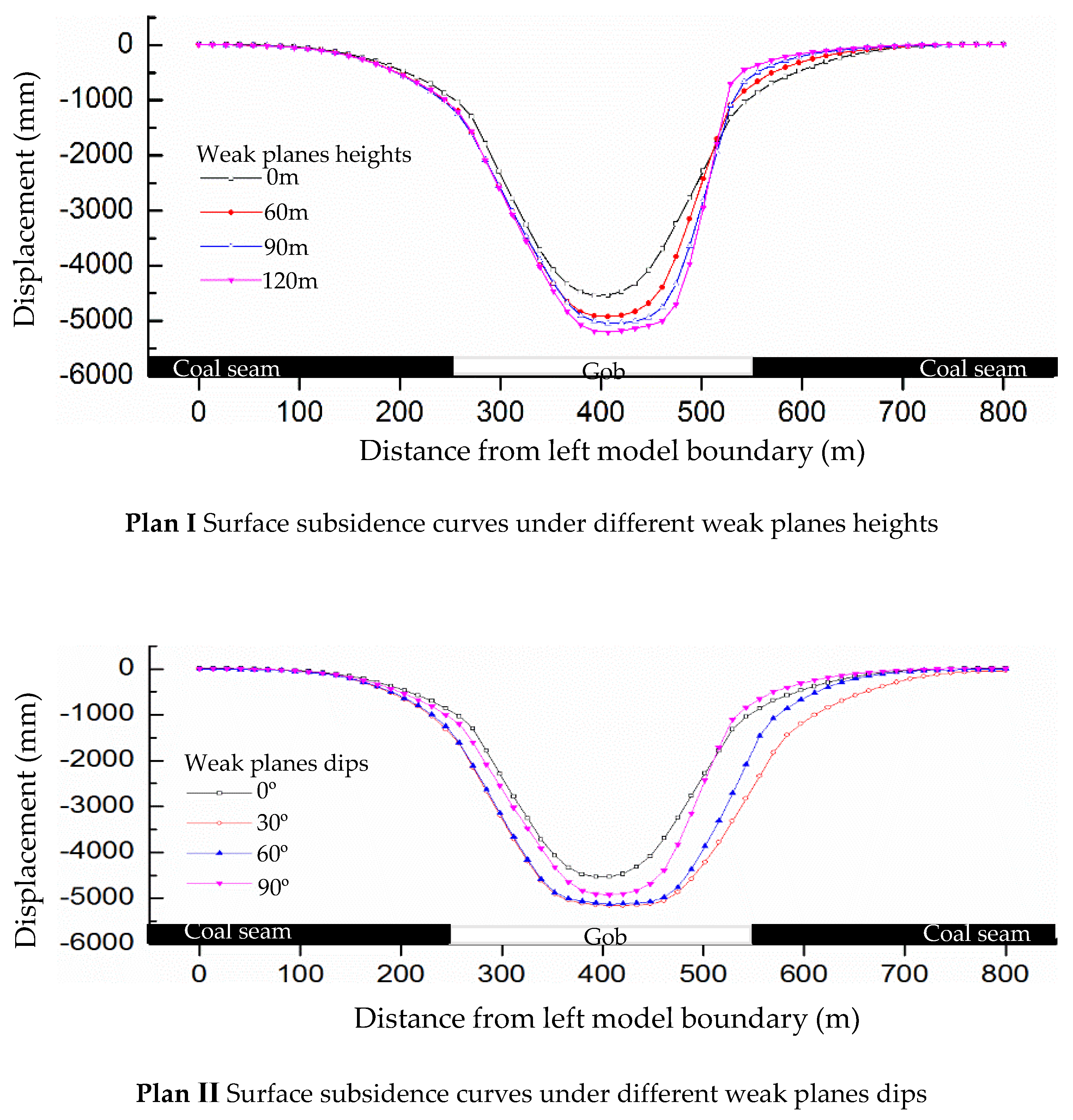 Energies 12 03480 g011 550