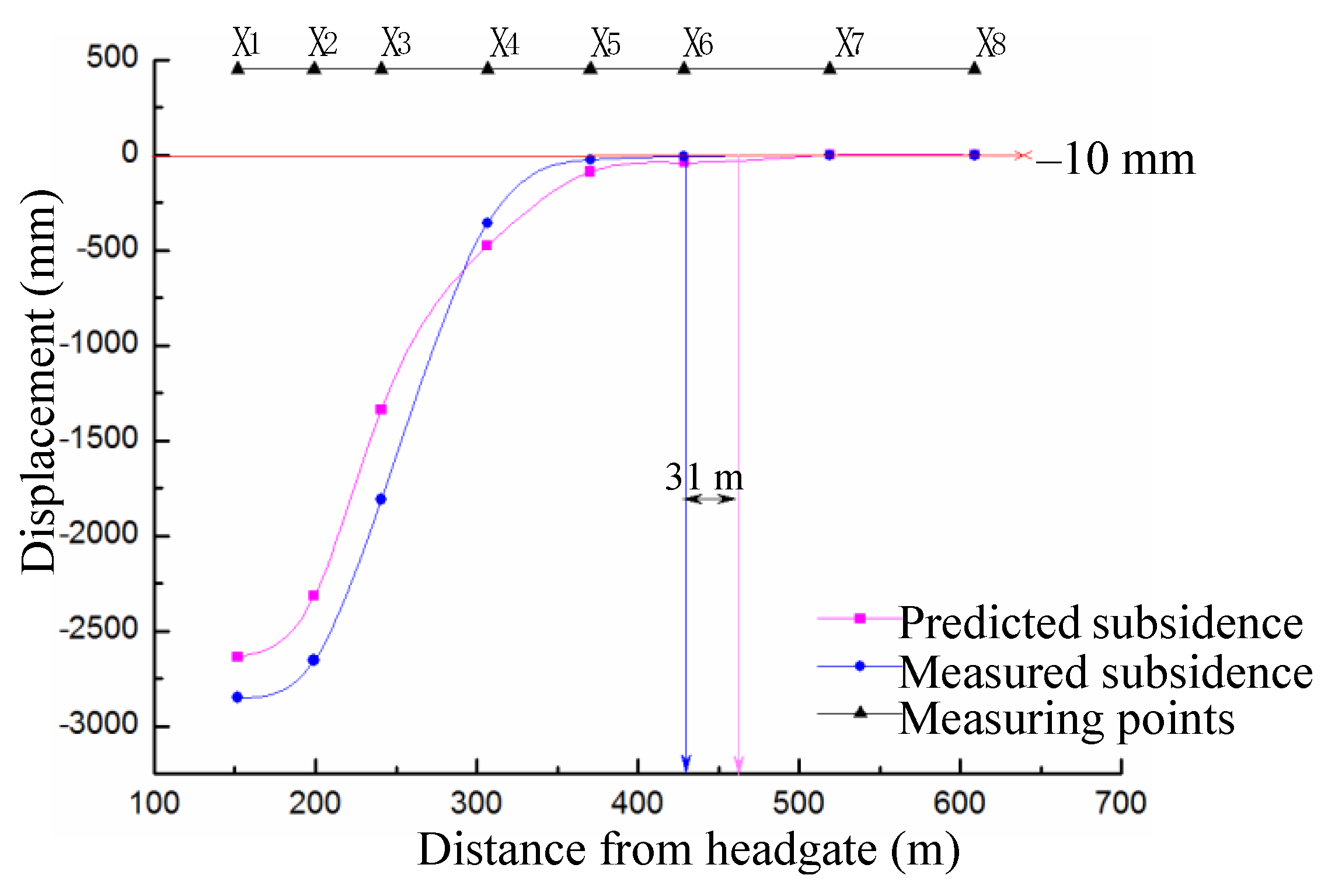Energies 12 03480 g017 550