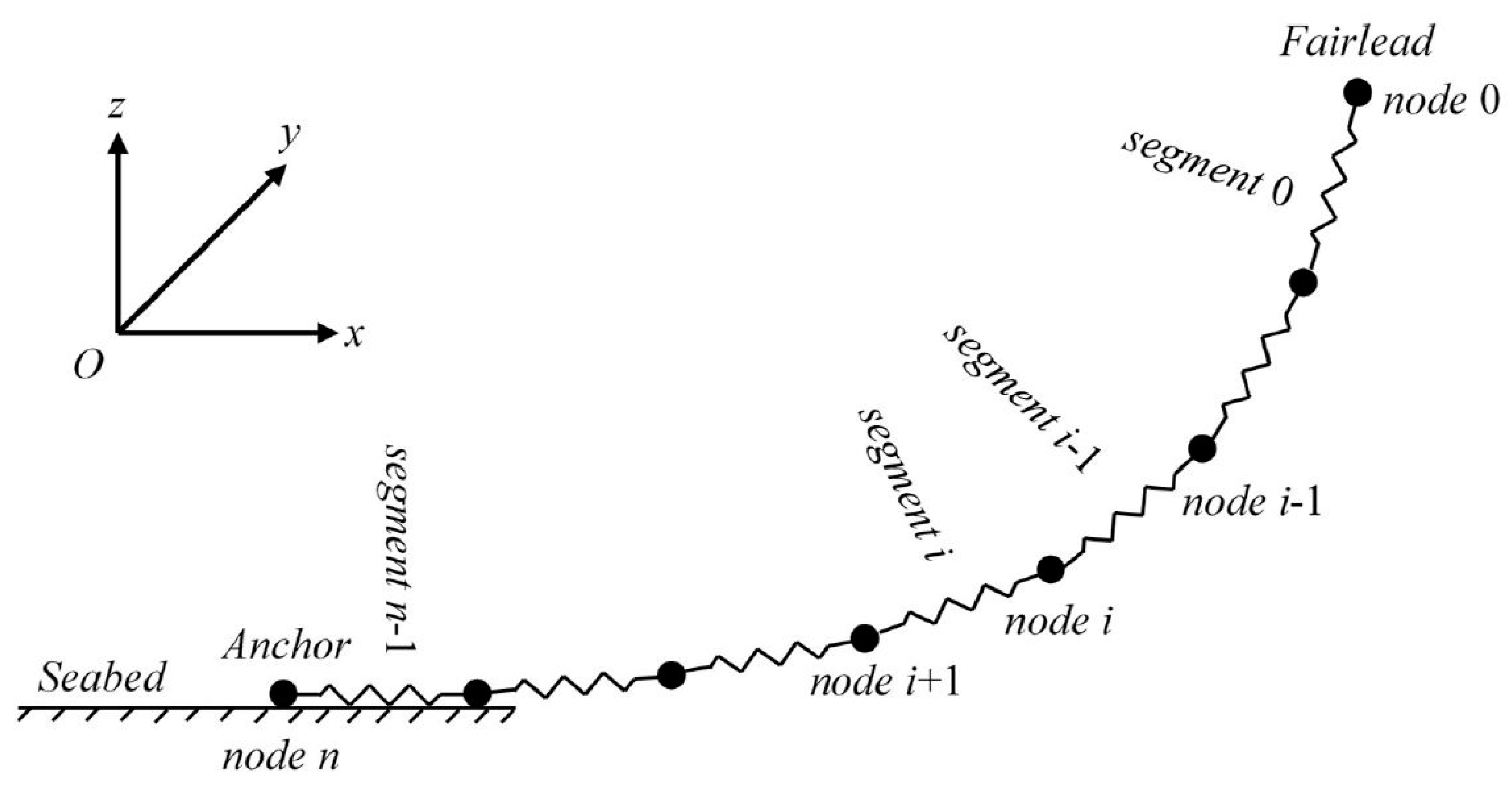 Energies 12 03482 g003