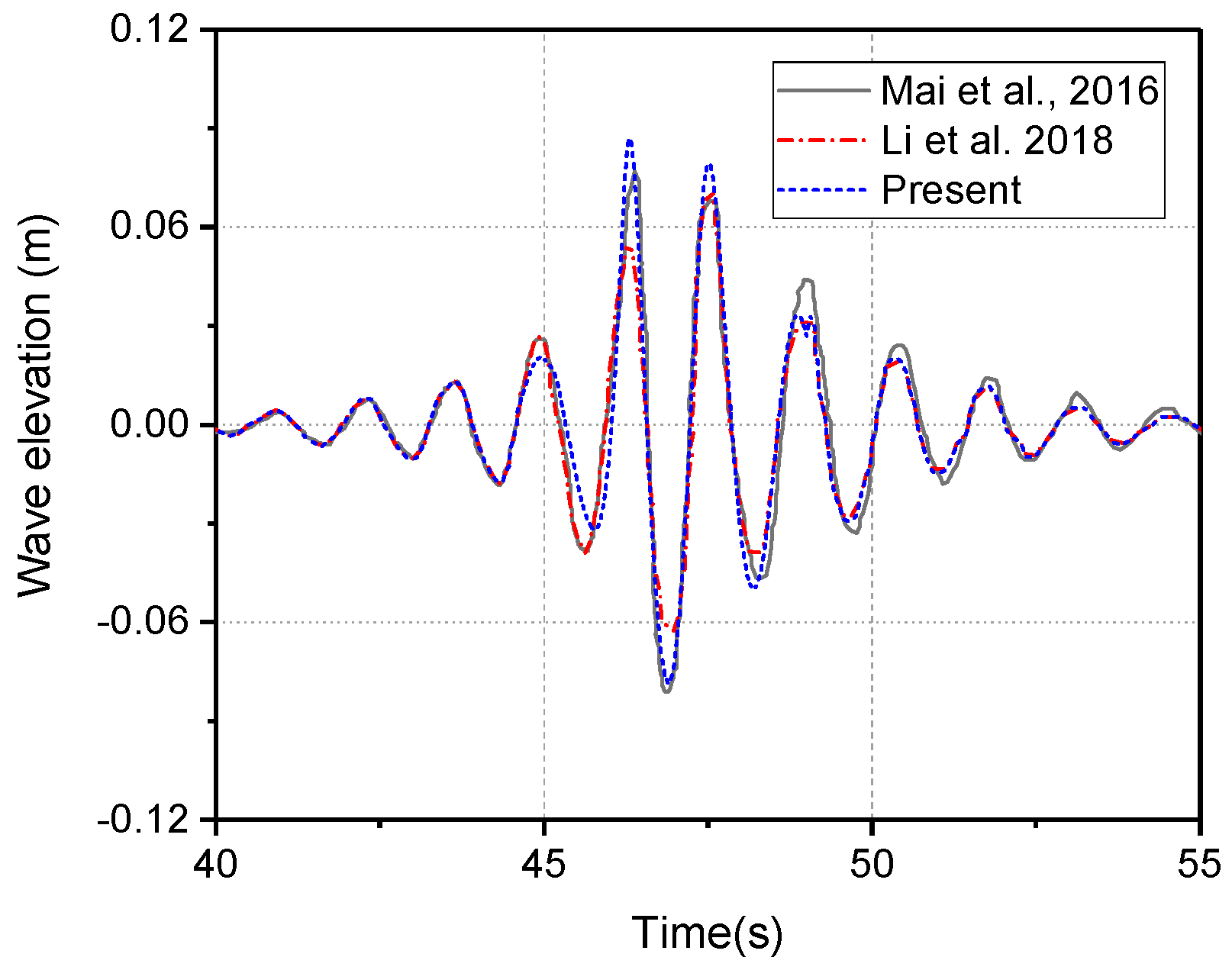 Energies 12 03482 g008