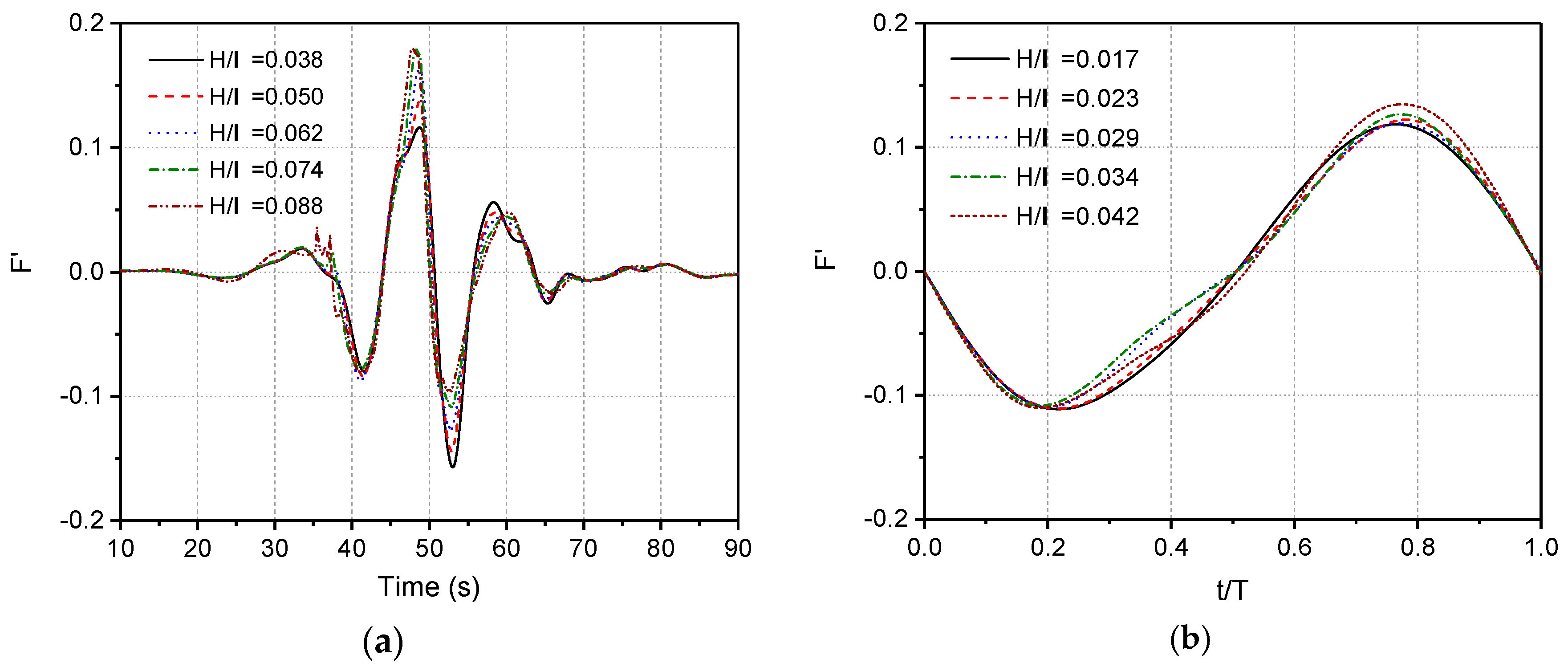 Energies 12 03482 g012