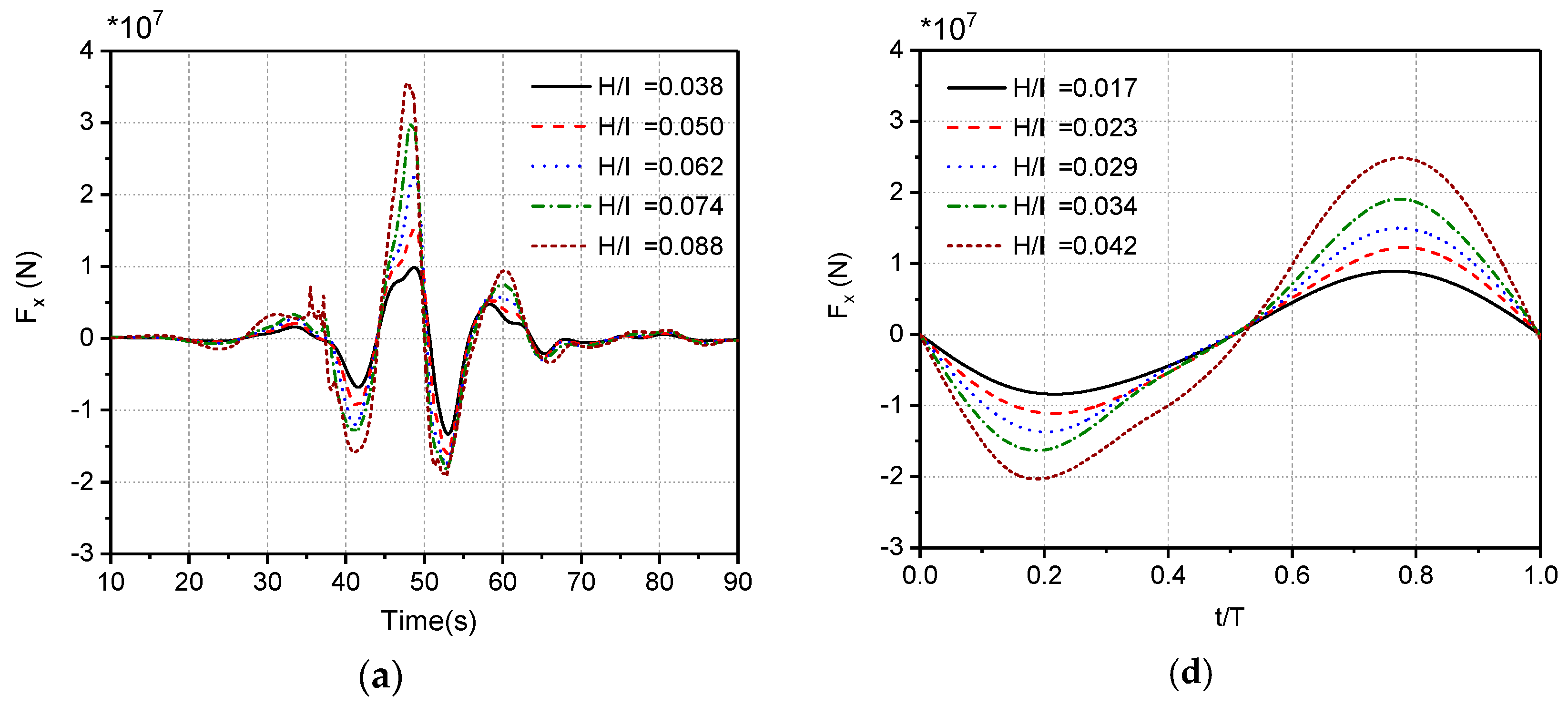 Energies 12 03482 g013a
