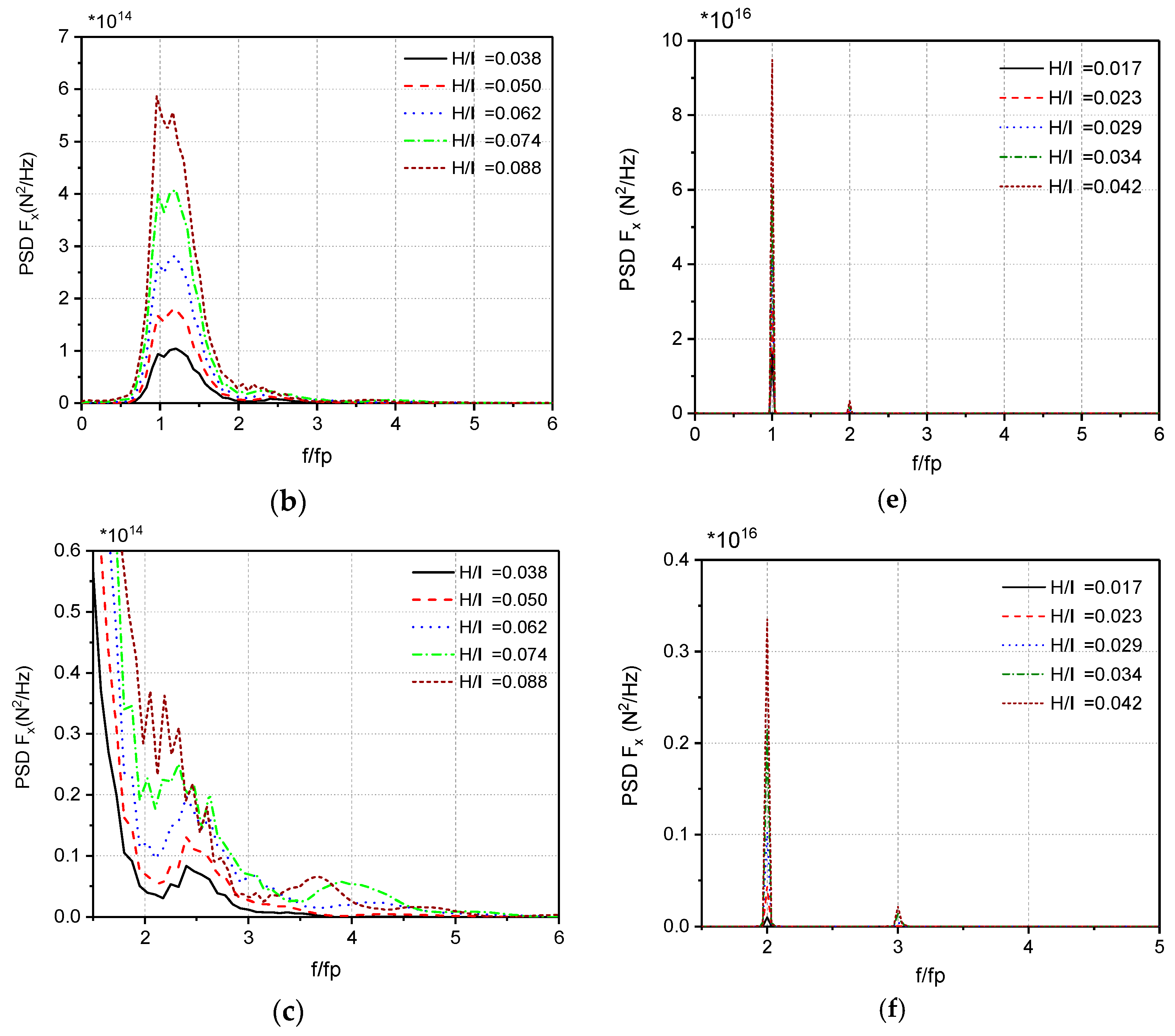 Energies 12 03482 g013b